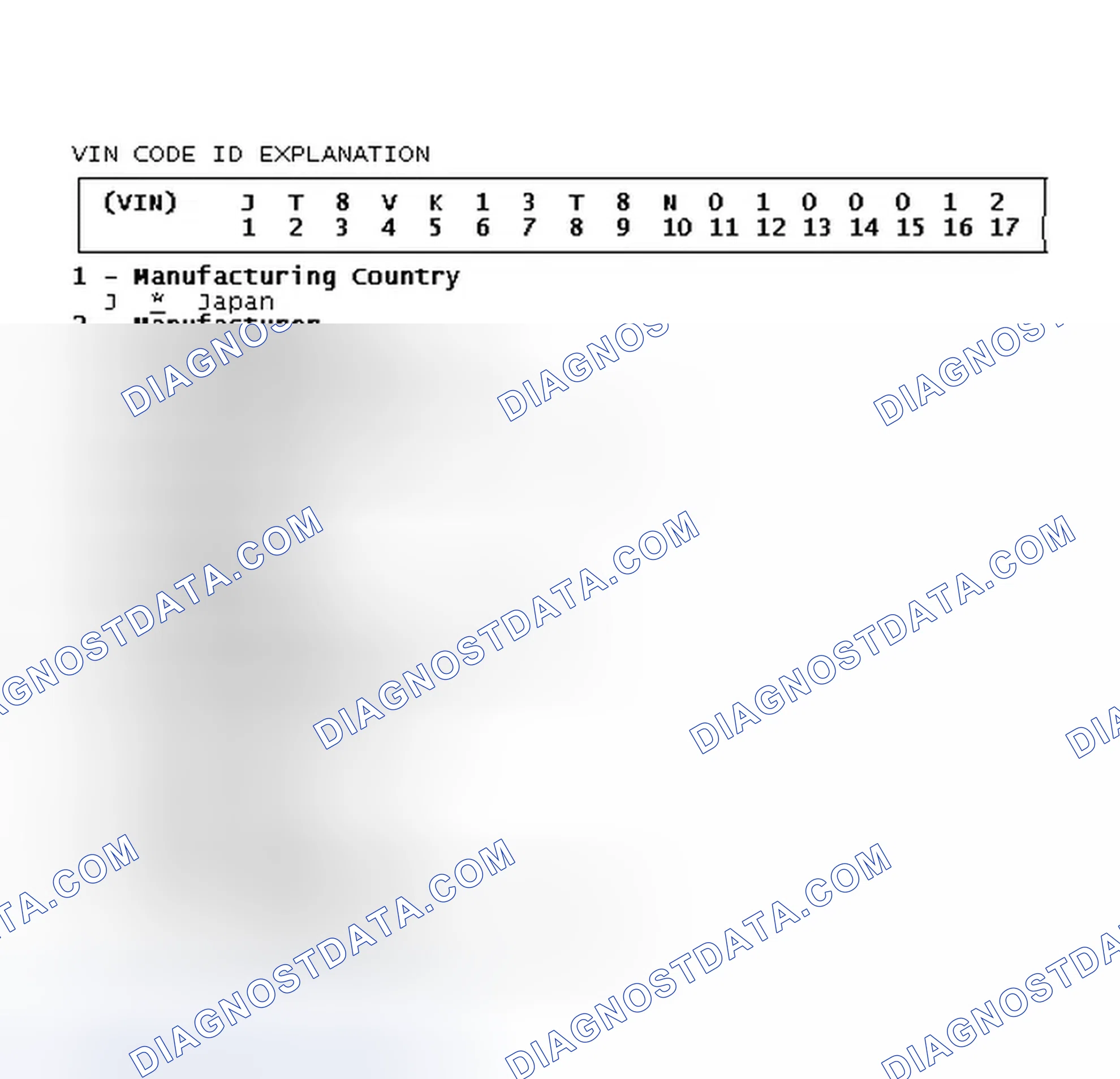 Scheme 6: VIN Code ID Explanation