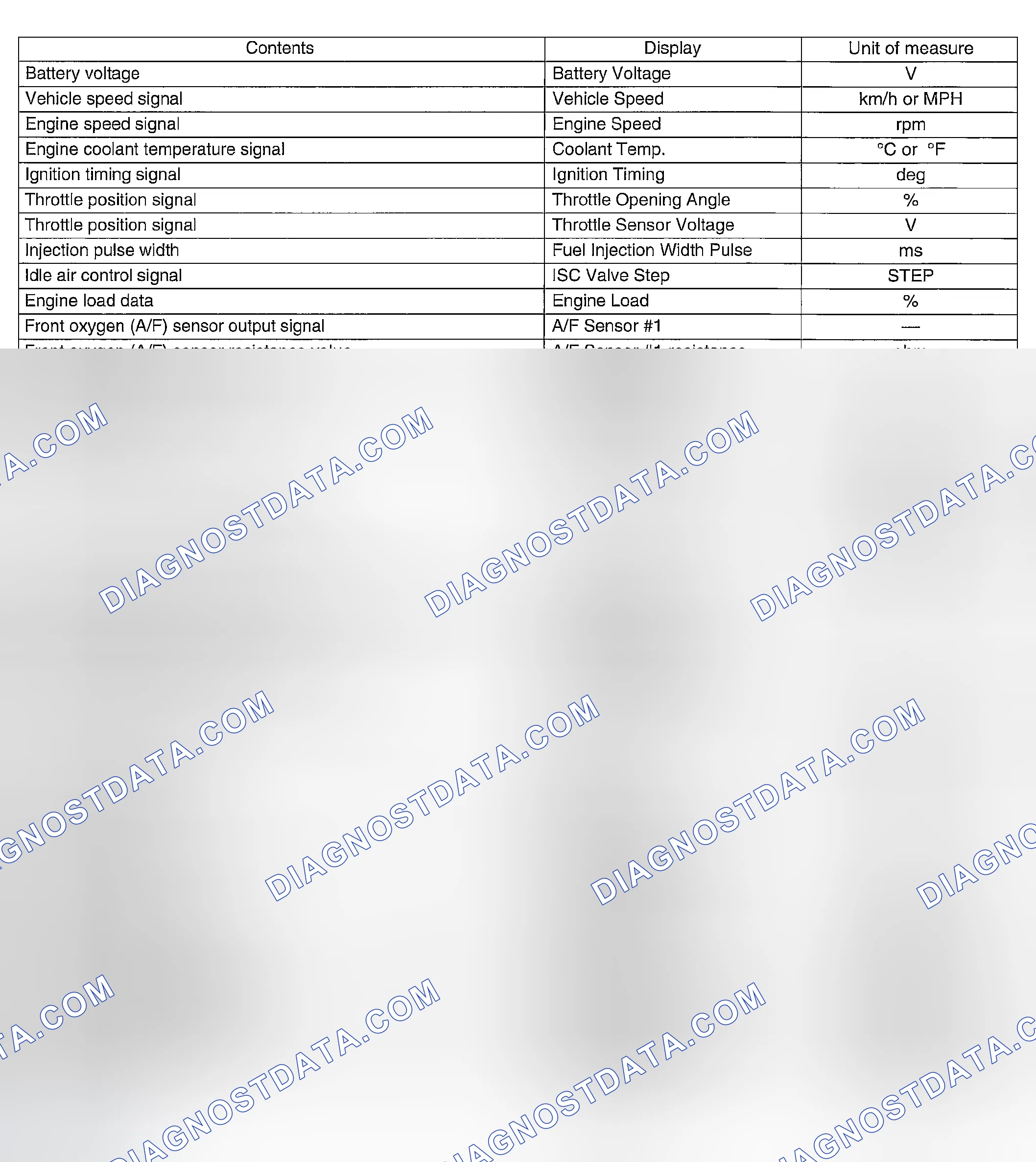 Scheme 18: READ CURRENT DATA FOR ENGINE (NORMAL MODE)