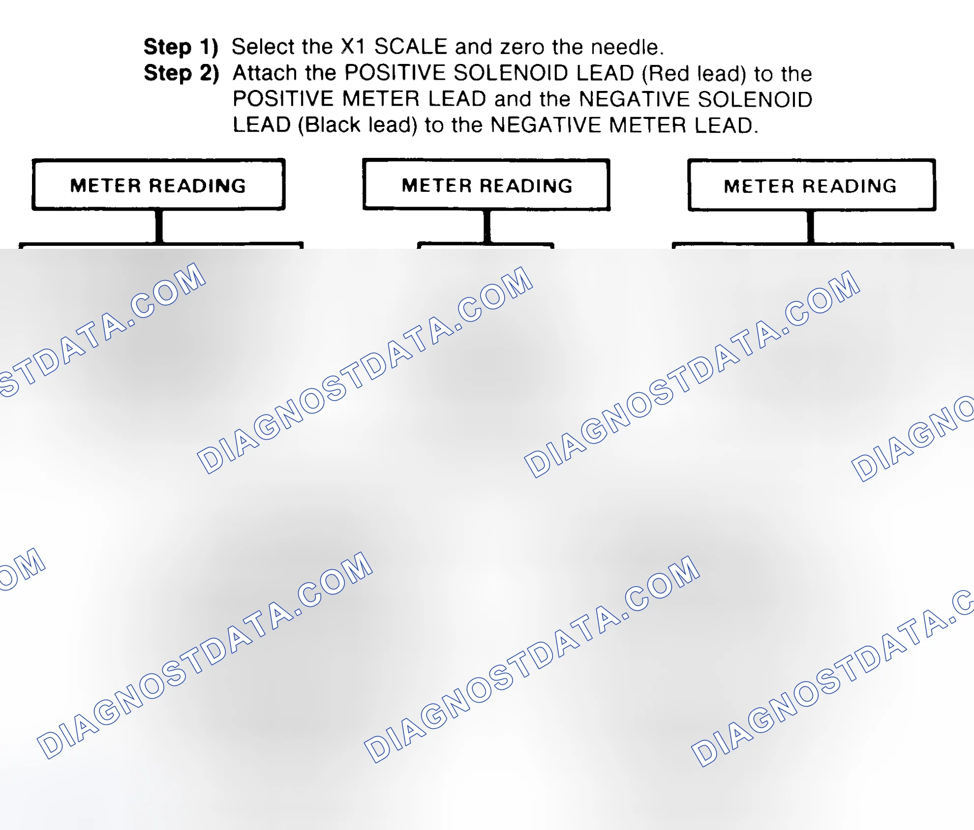 Scheme 2: DIODE CHECK & SOLENOID TEST