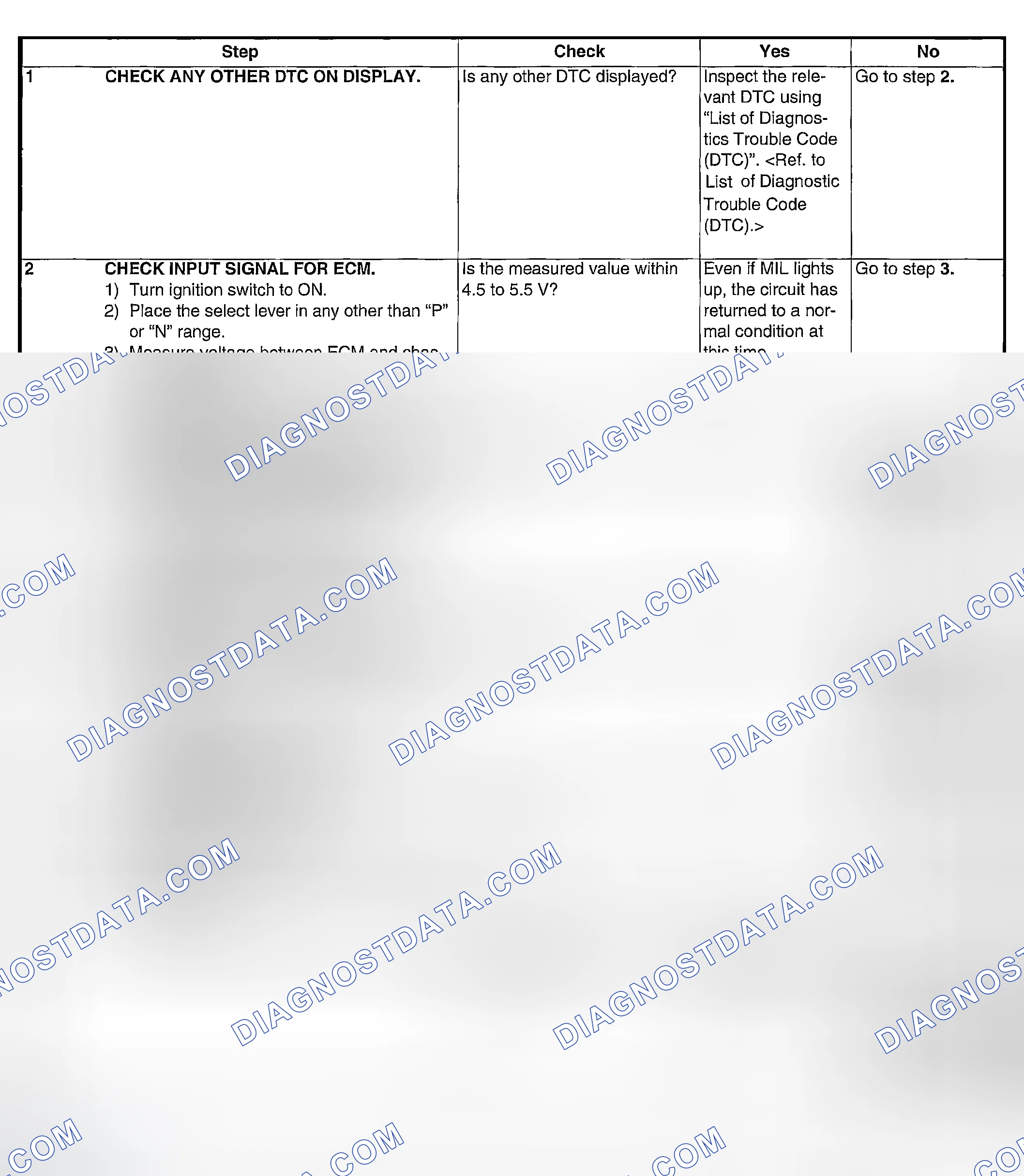 Scheme 217: DIAGNOSTIC PROCEDURE