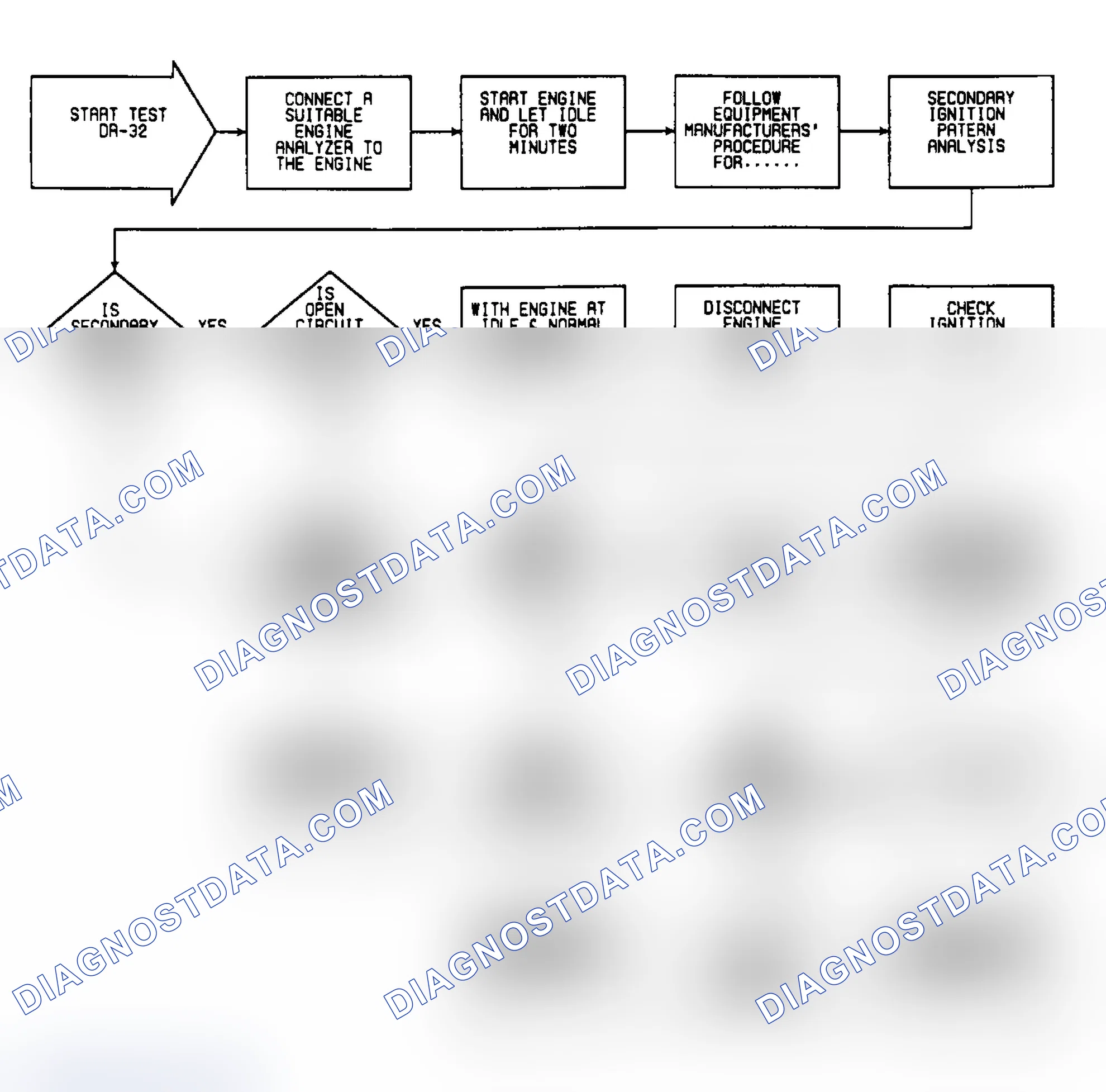 Scheme 321: DR-32: Flow Chart