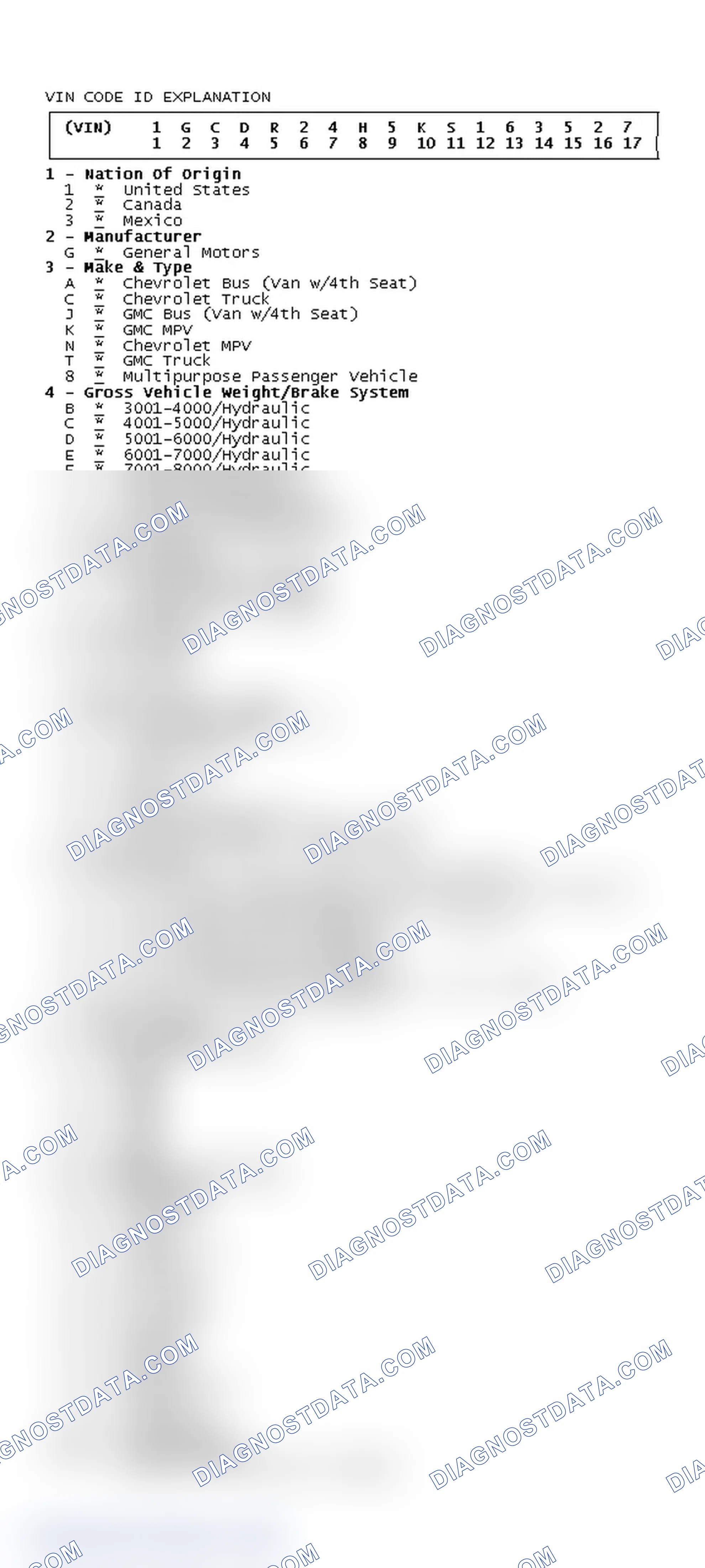 Scheme 2: VIN Code ID Explanation