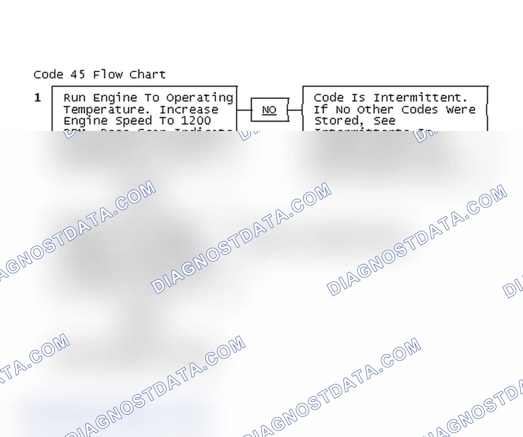 Scheme 204: Code 45 Flow Chart