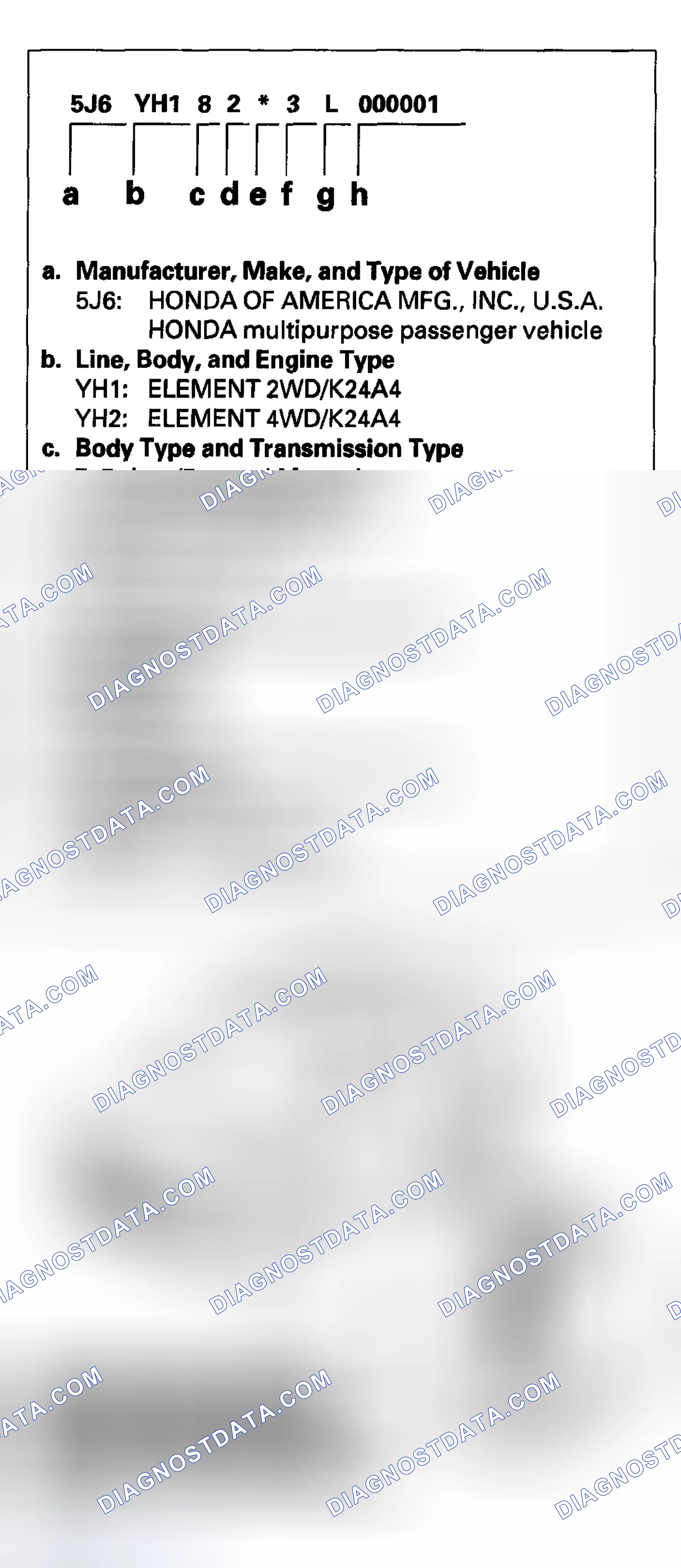 Scheme 1: Vehicle Identification Number