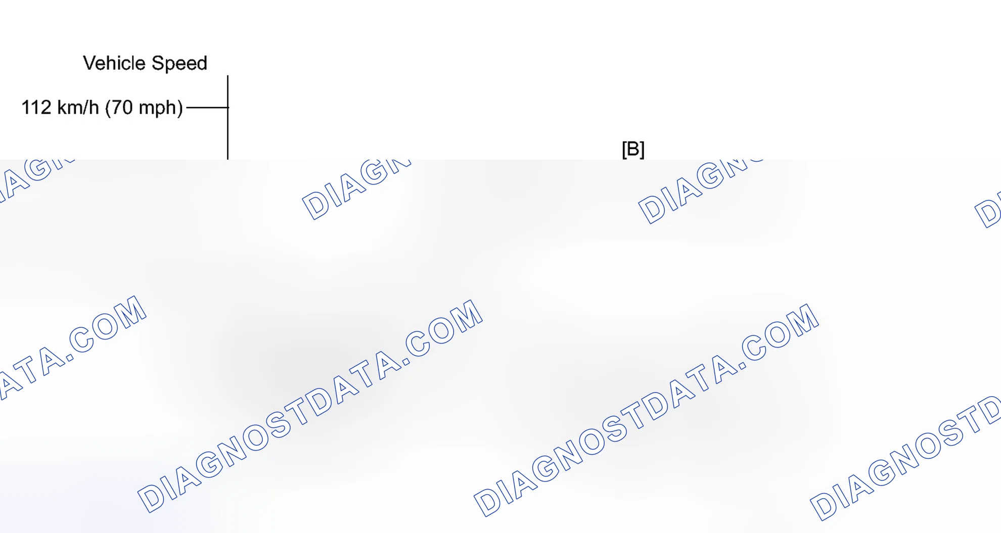 Scheme 103: CONFIRMATION DRIVING PATTERN