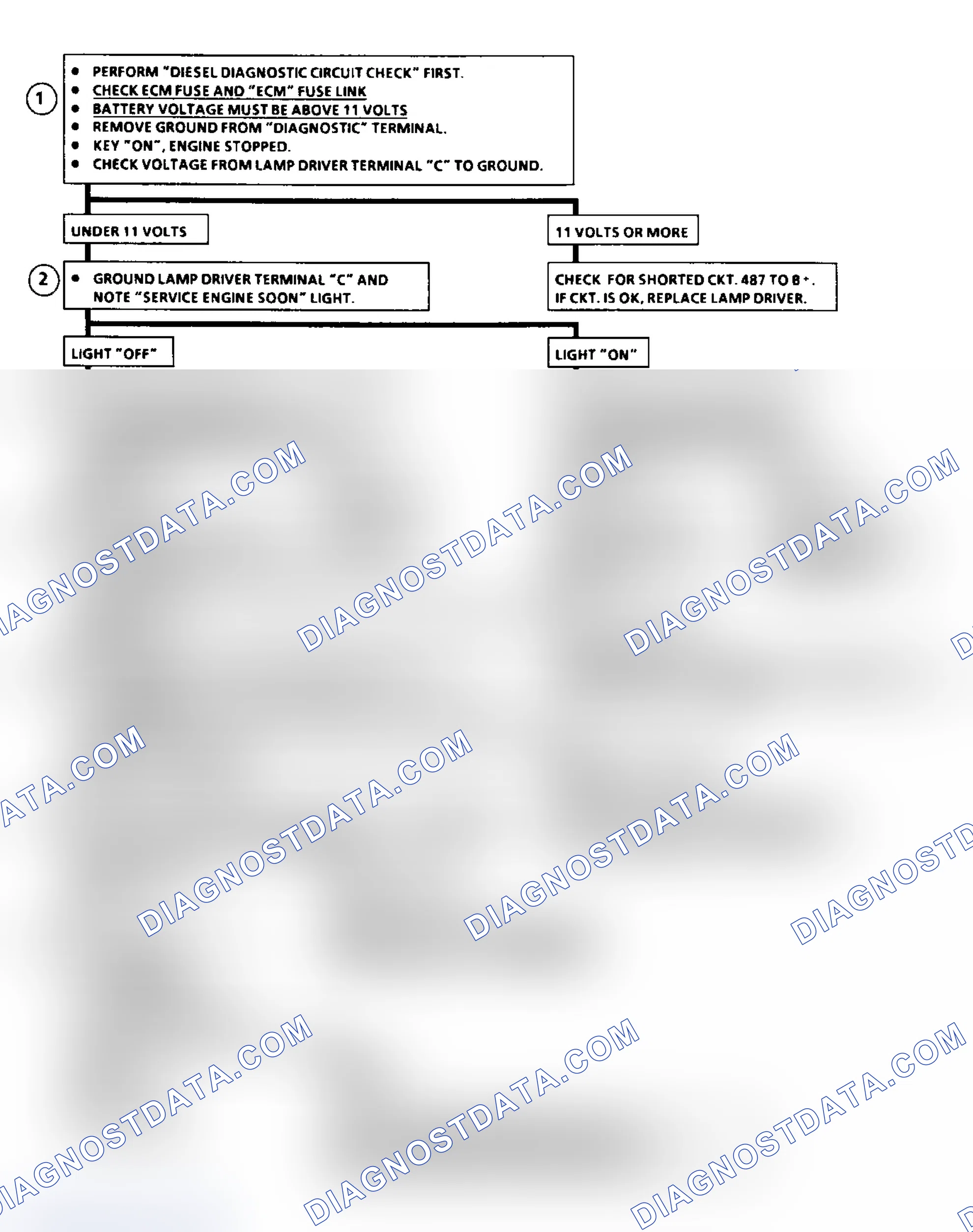 Scheme 32: Flow Chart ECM Check, Svc Eng Soon Lt On all Times or Won't Flash Code 12