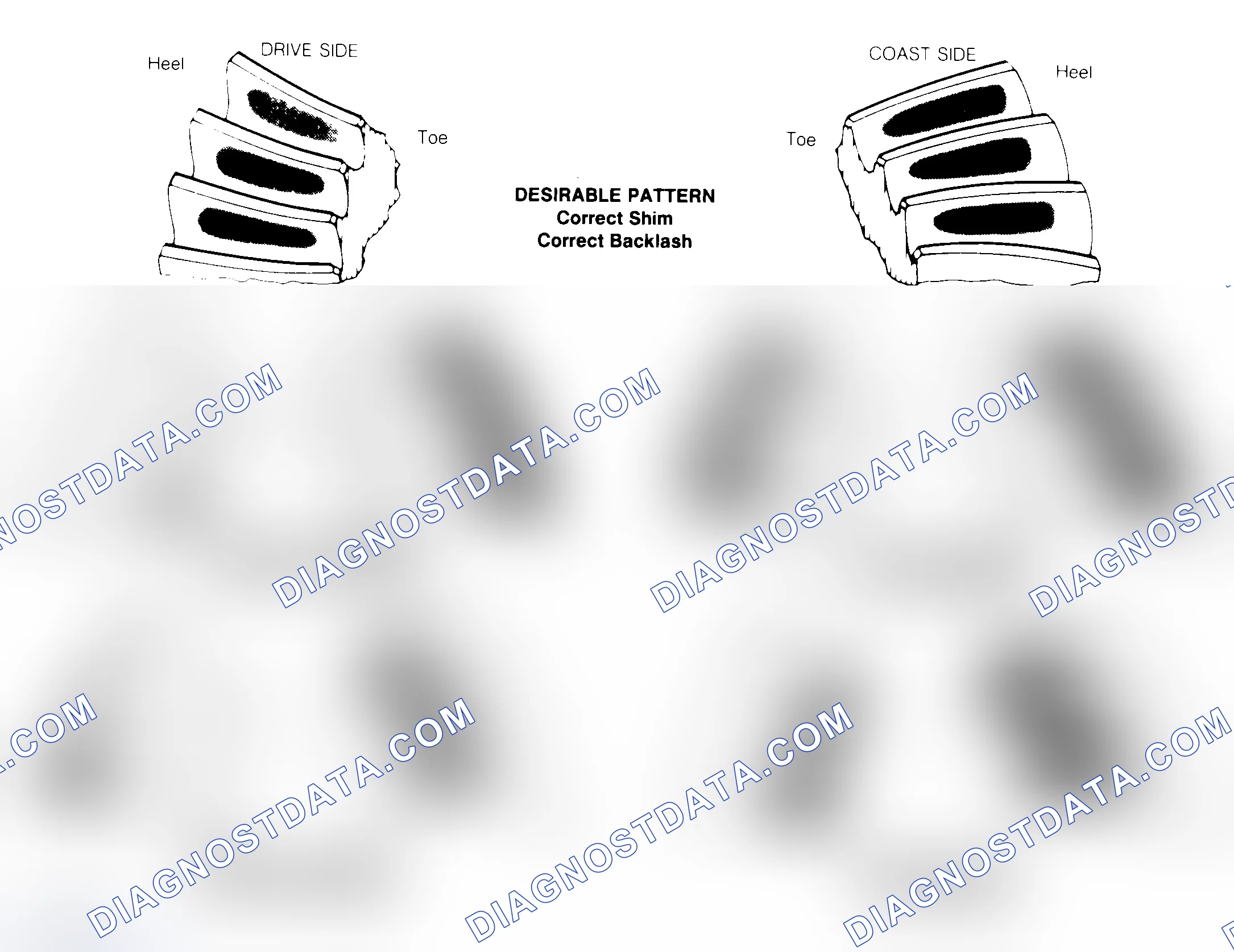 Scheme 1: Drive Axle Gear Tooth Patterns