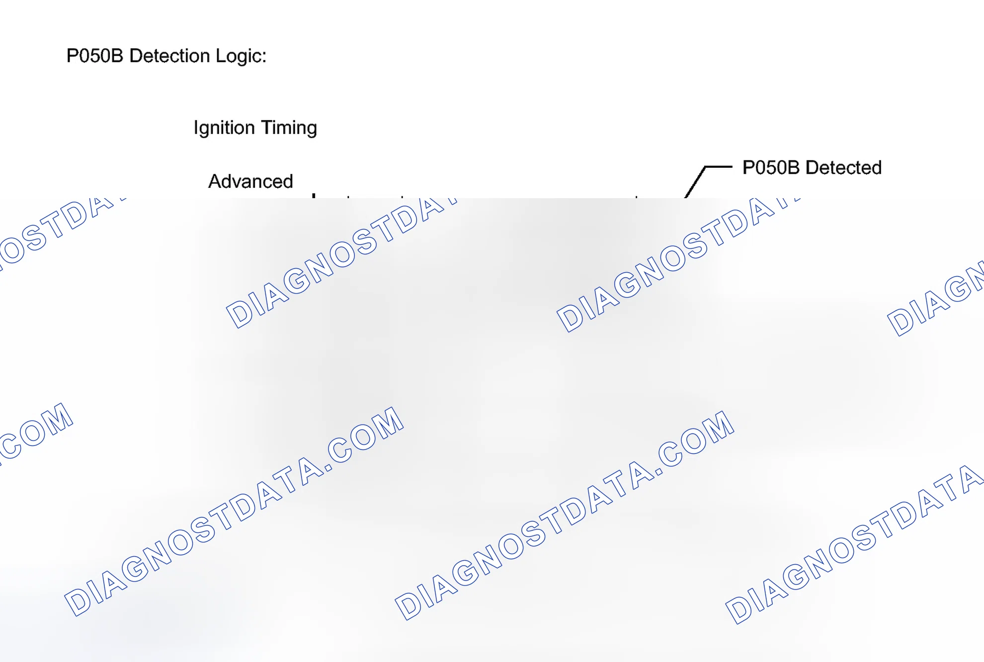 Scheme 203: DESCRIPTION