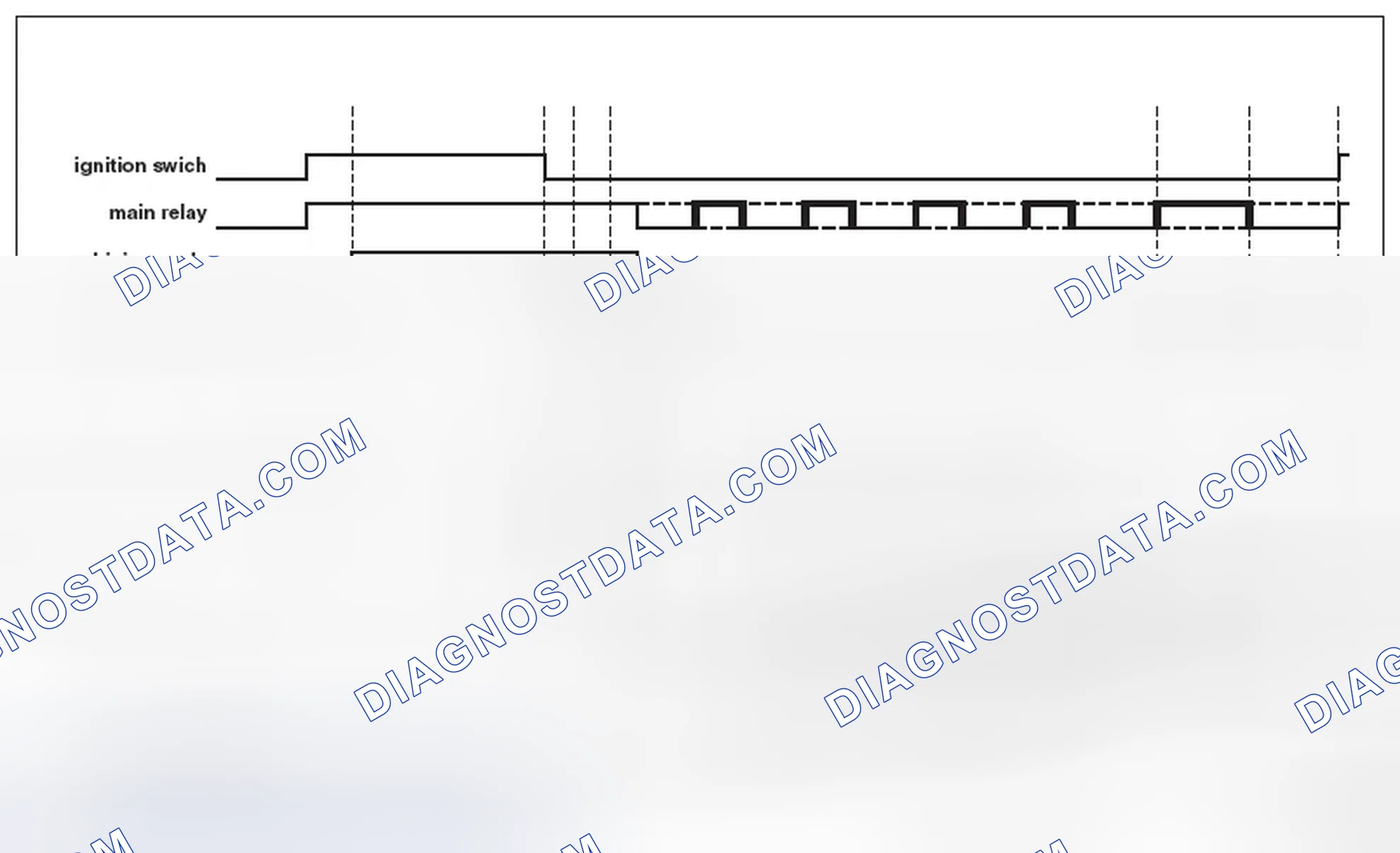 Scheme 117: < Wake-up diagnosis >