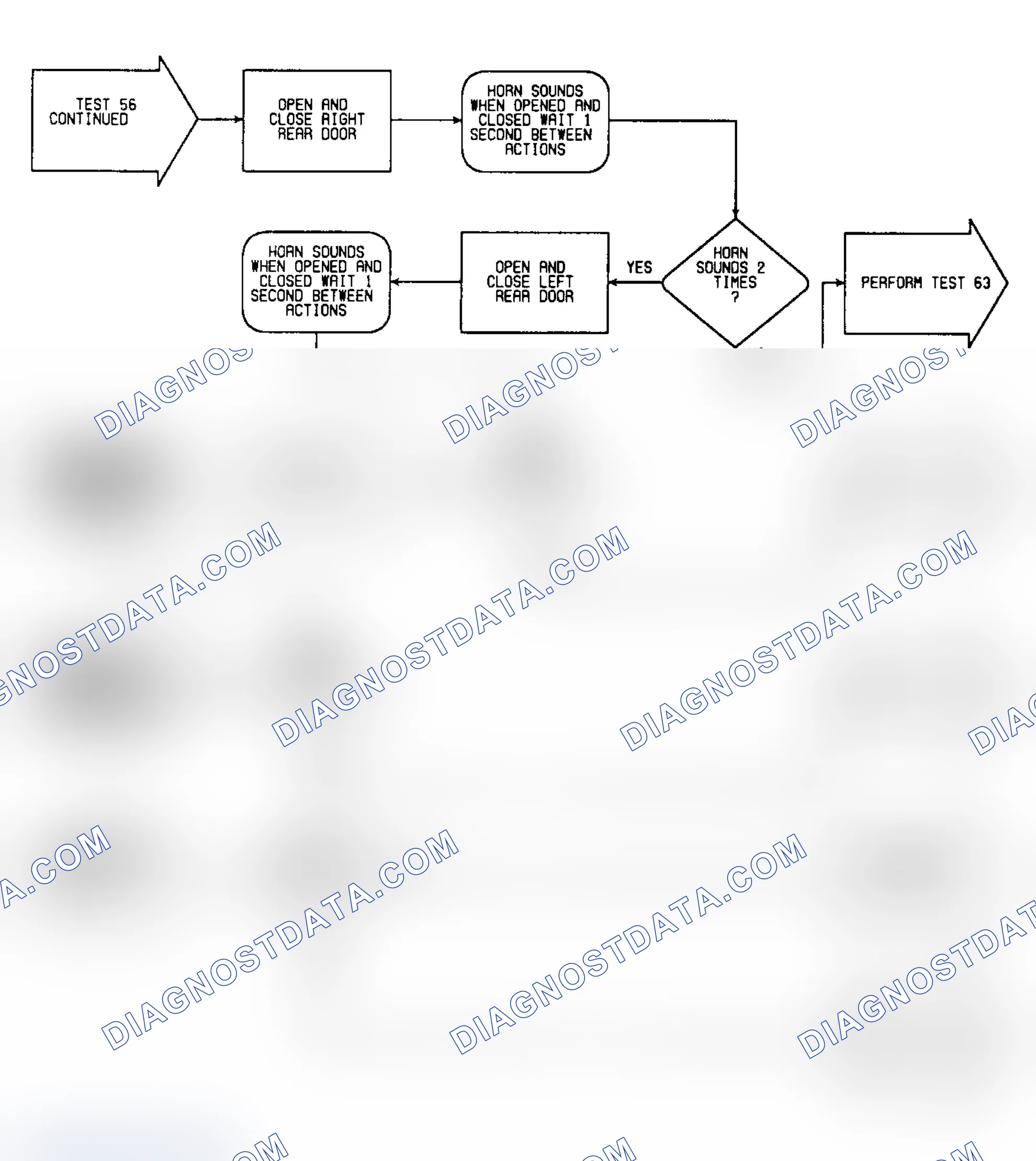 Scheme 587: Test 56: Flow Chart (2 of 4)