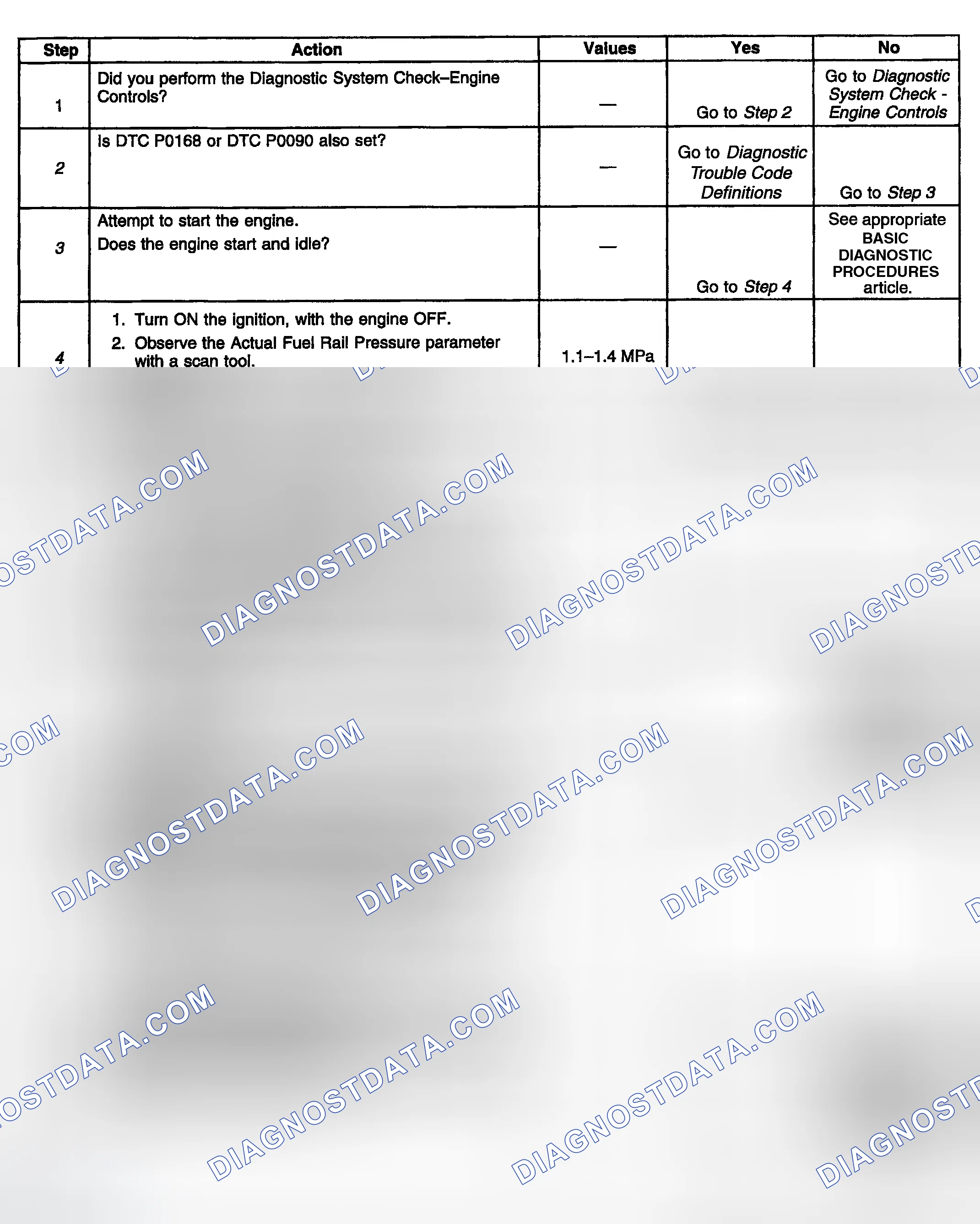 Scheme 723: Diagnostic Procedure