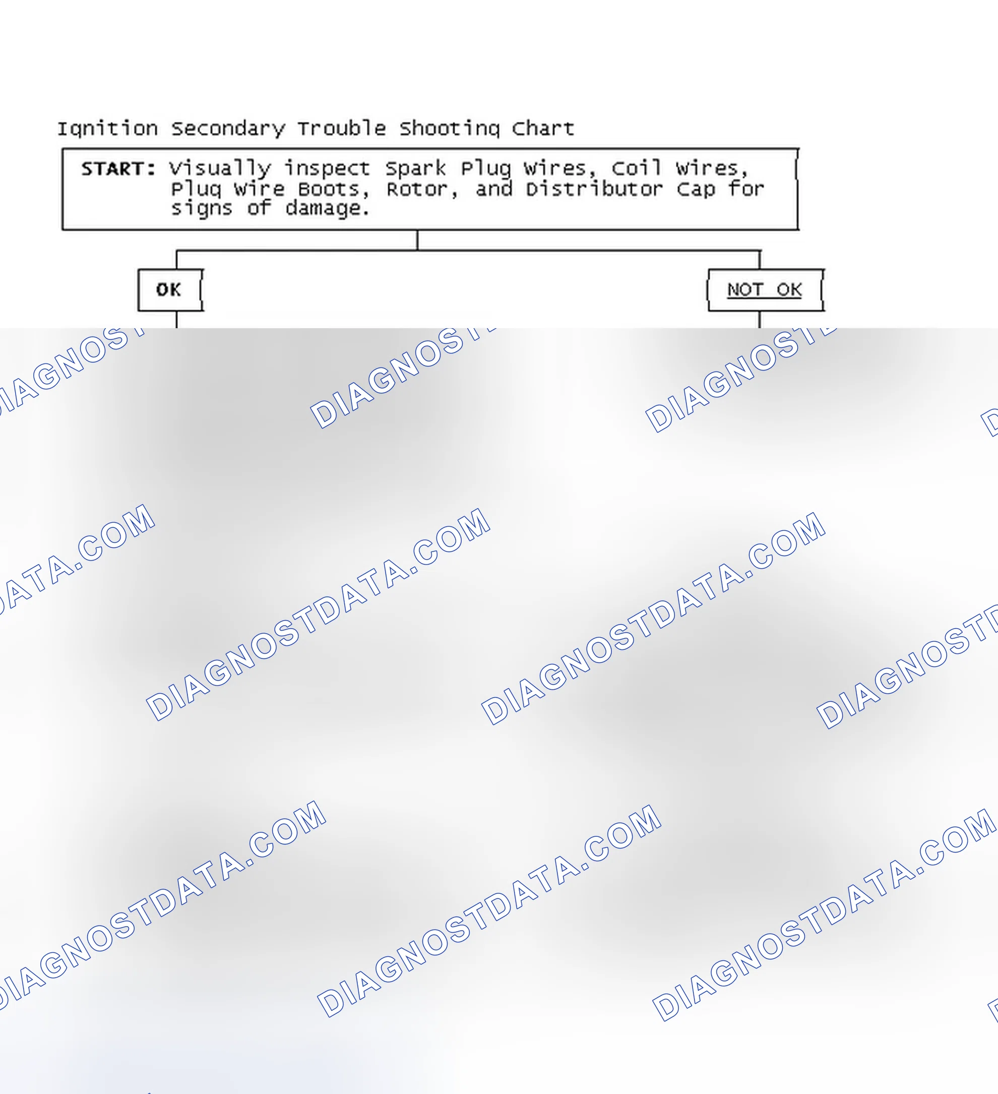 Scheme 1: Ignition Secondary Trouble Shooting Chart