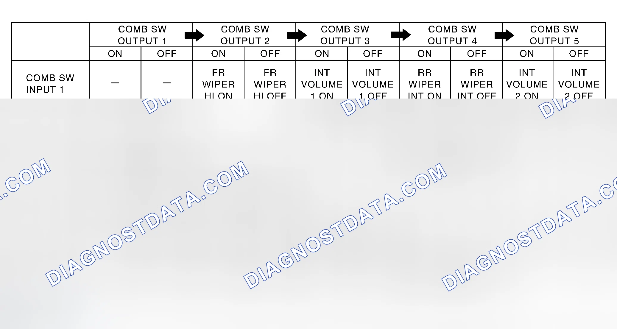 Scheme 137: Operation Table of BCM and Combination Switches