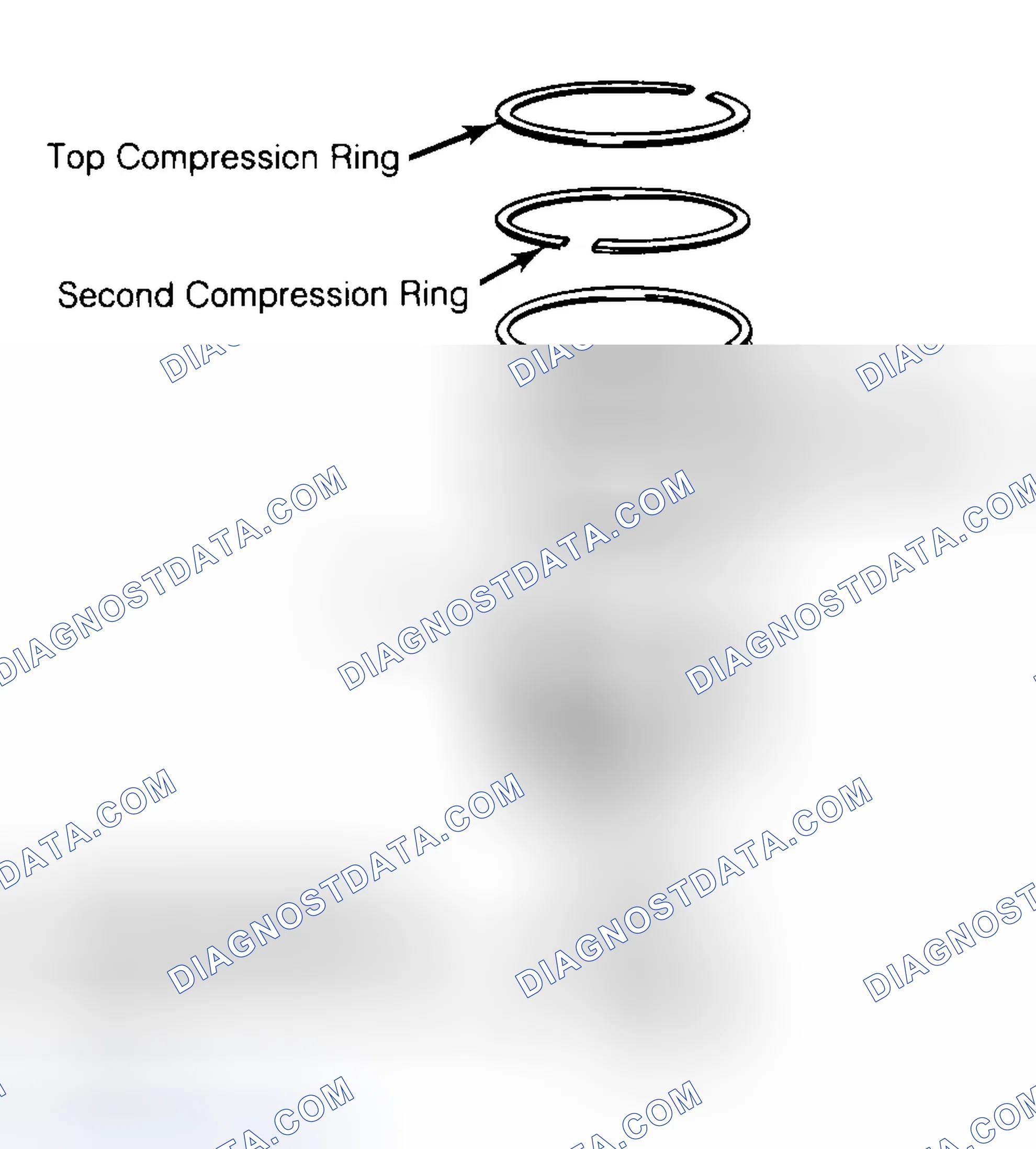 Scheme 8: Positioning Typical Piston Ring End Gap
