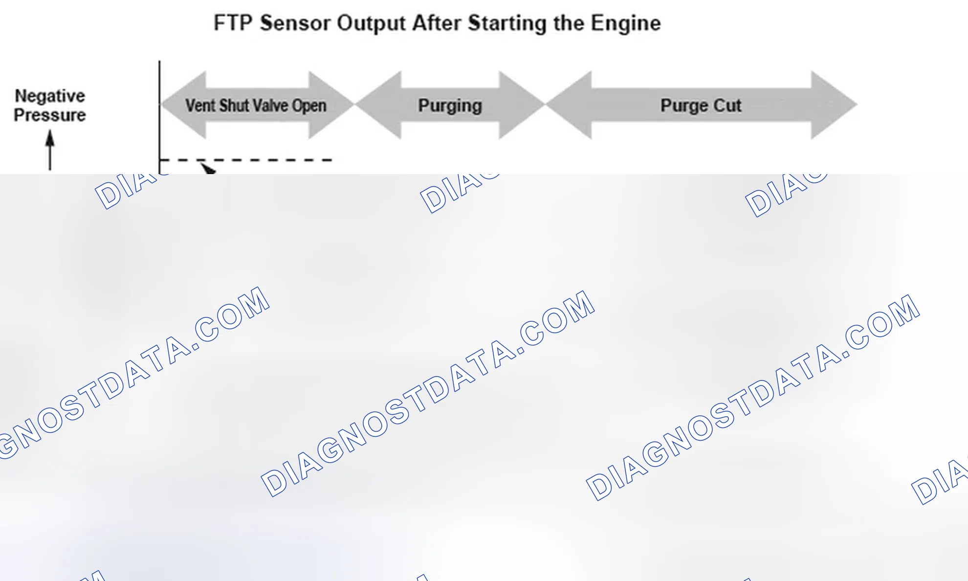 Scheme 163: Fuel Tank Pressure (FTP) - Graph