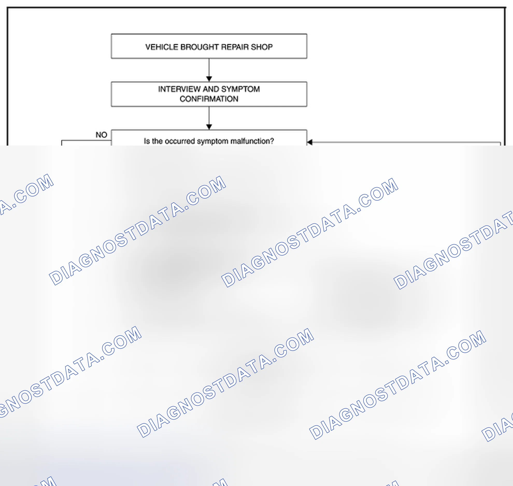 Scheme 155: OVERALL SEQUENCE