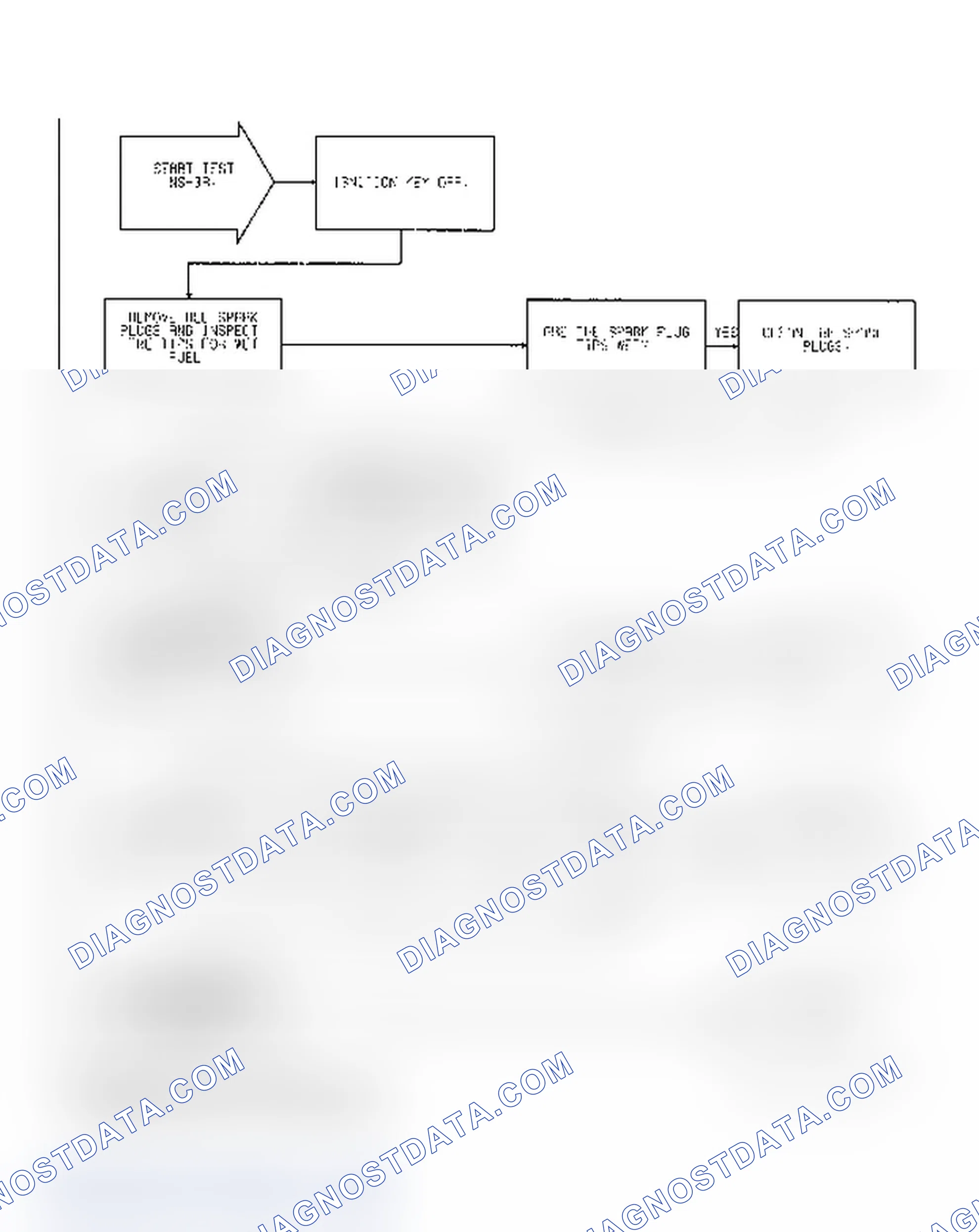 Scheme 370: Test NS-3A, Diagnostic Flow Chart (1 of 2)