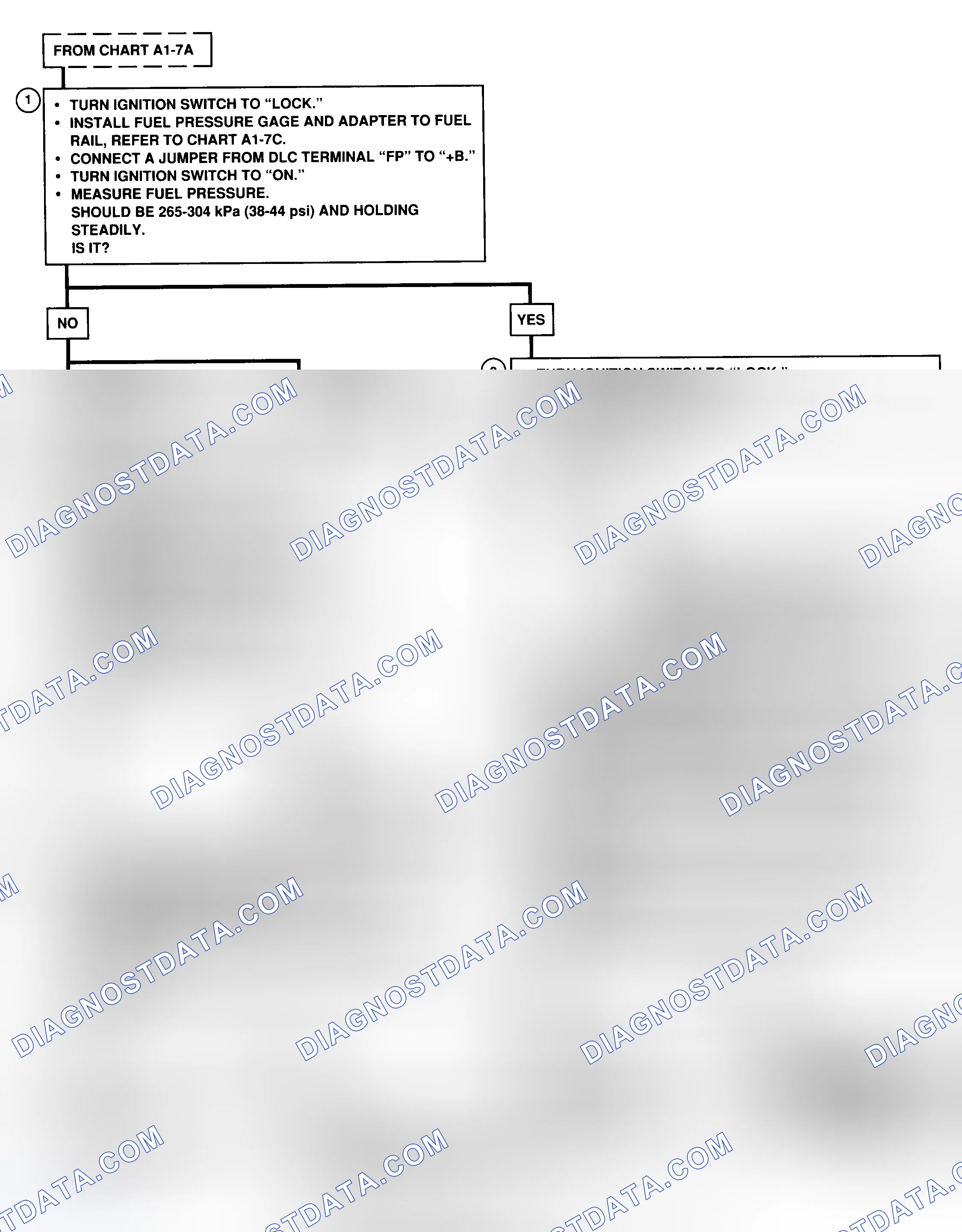 Scheme 9: Chart A1-7B Flow Chart - Except LSi Fuel System Diagnosis - Fuel Pressure Check - 1 of 2
