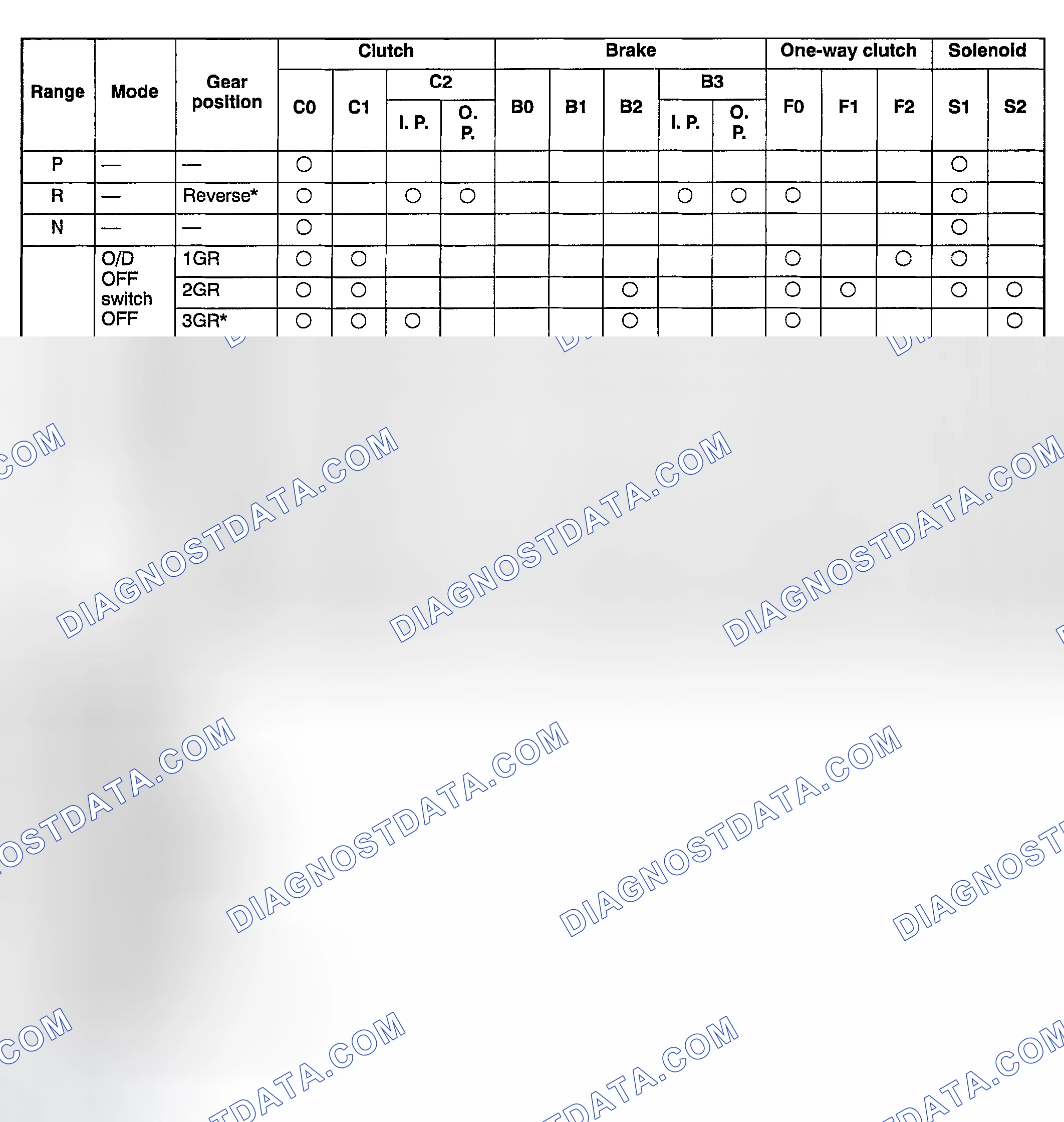 Scheme 72: GEAR POSITION AND OPERATION OF FEATURED PARTS