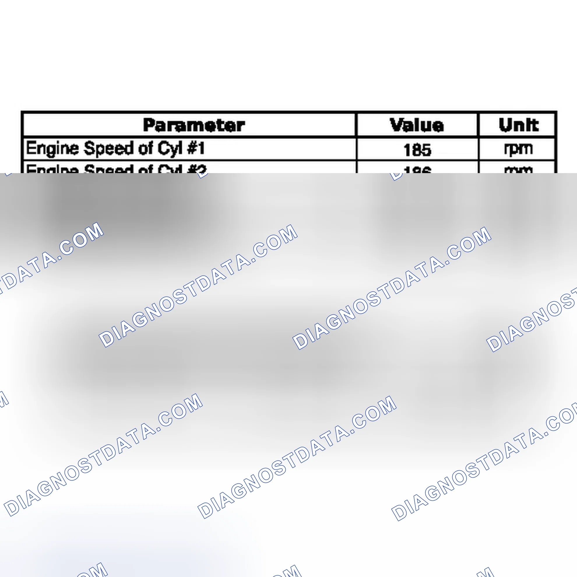 Scheme 37: DATA LIST / ACTIVE TEST