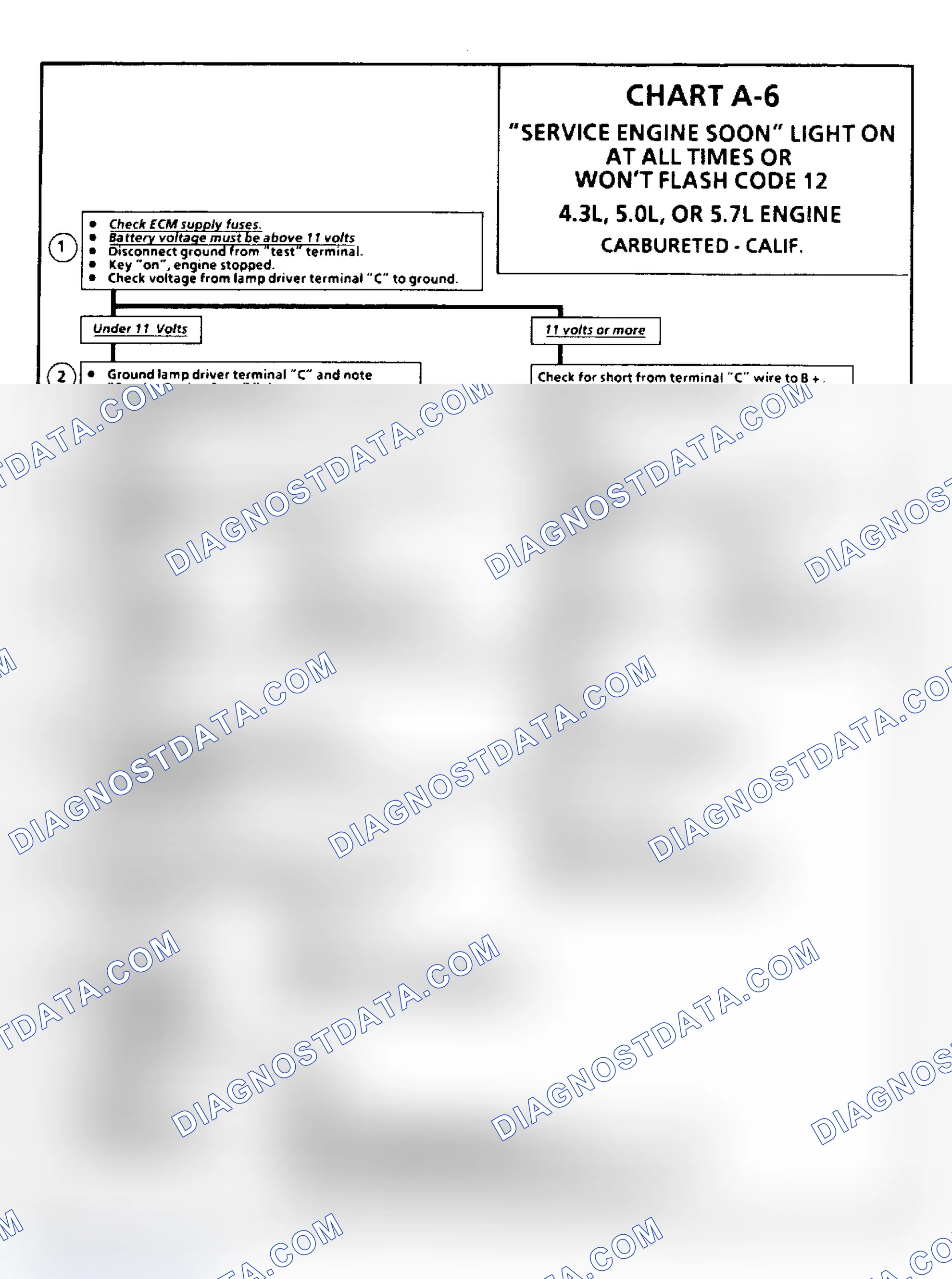Scheme 103: Chart A6: Won't Flash Code 12 or "Service Engine Soon" Light On At All Times