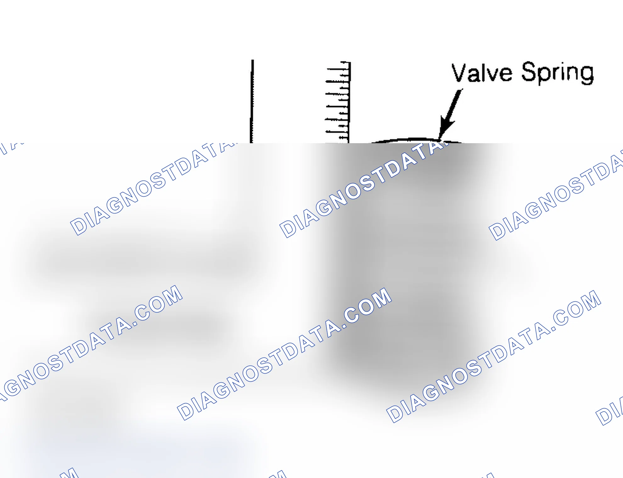 Scheme 6: Checking Valve Spring Squareness