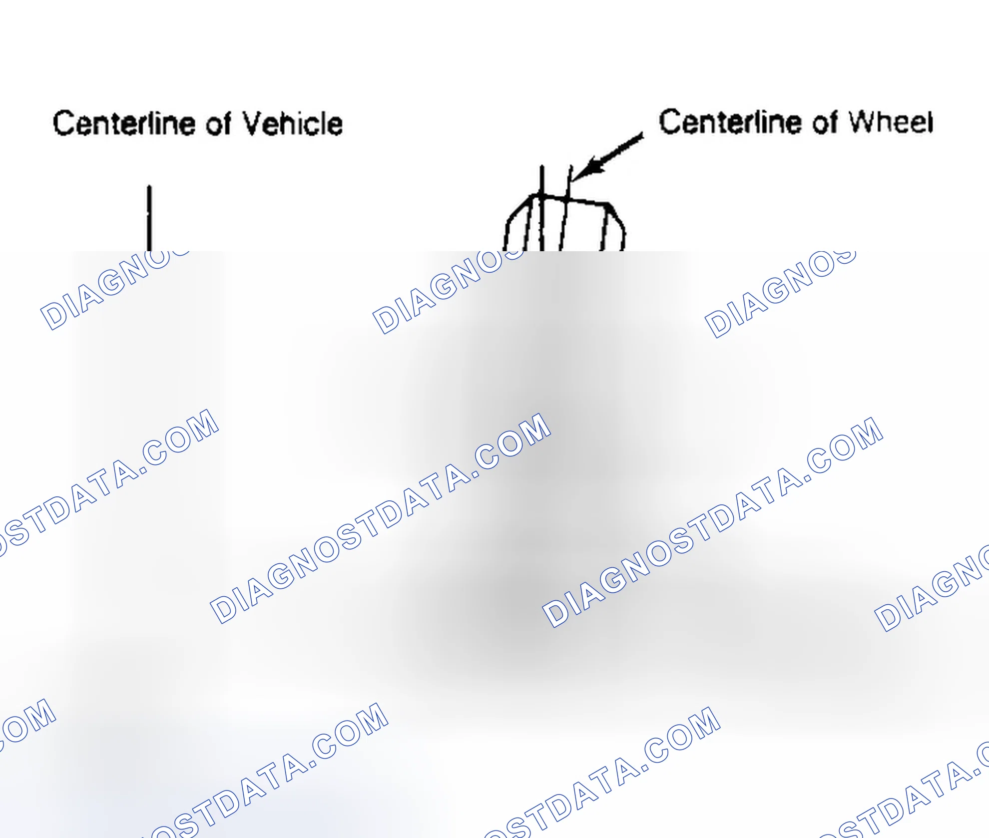 Scheme 4: Determining Camber Angle