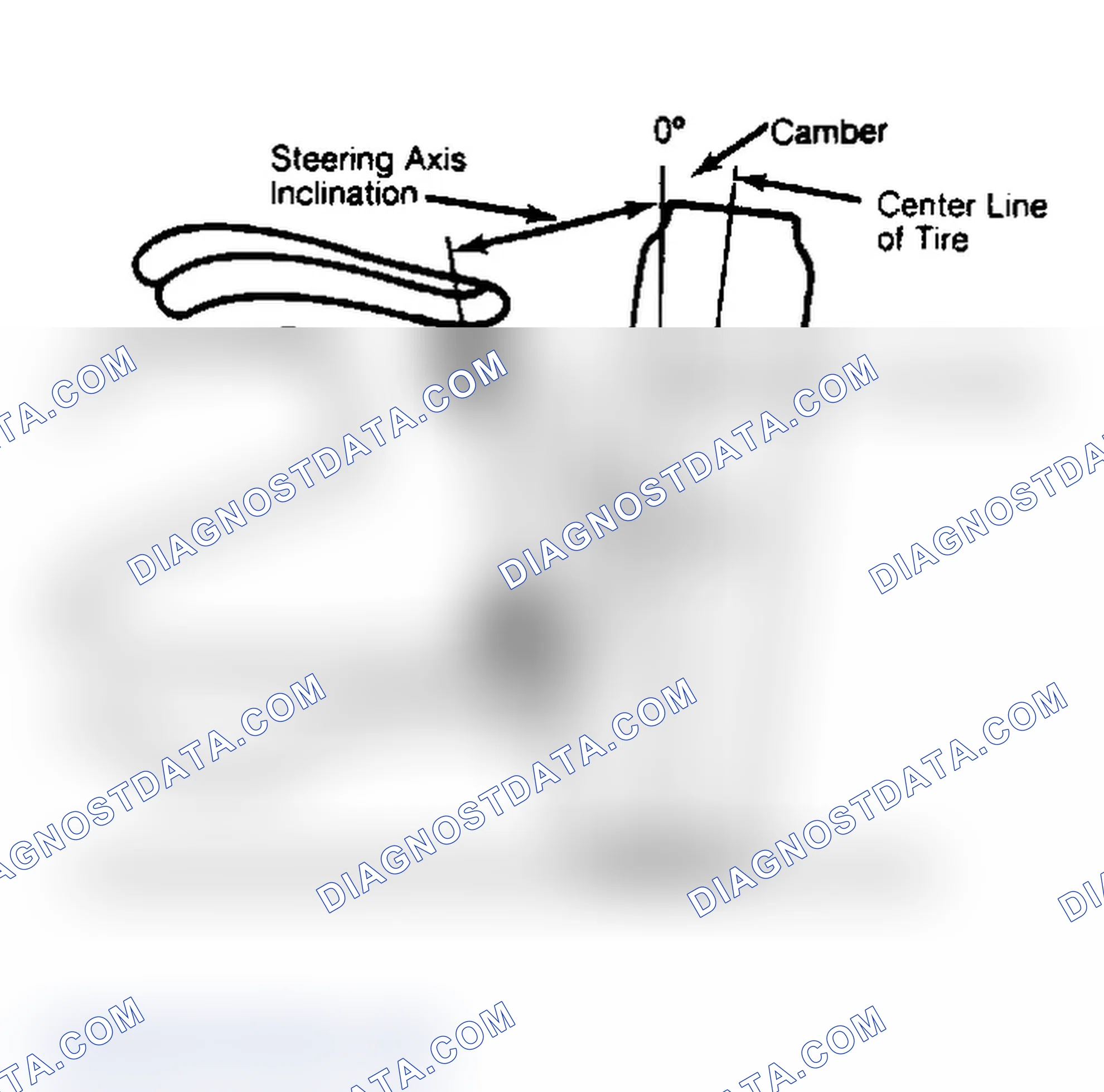 Scheme 6: Checking Steering Axis Inclination