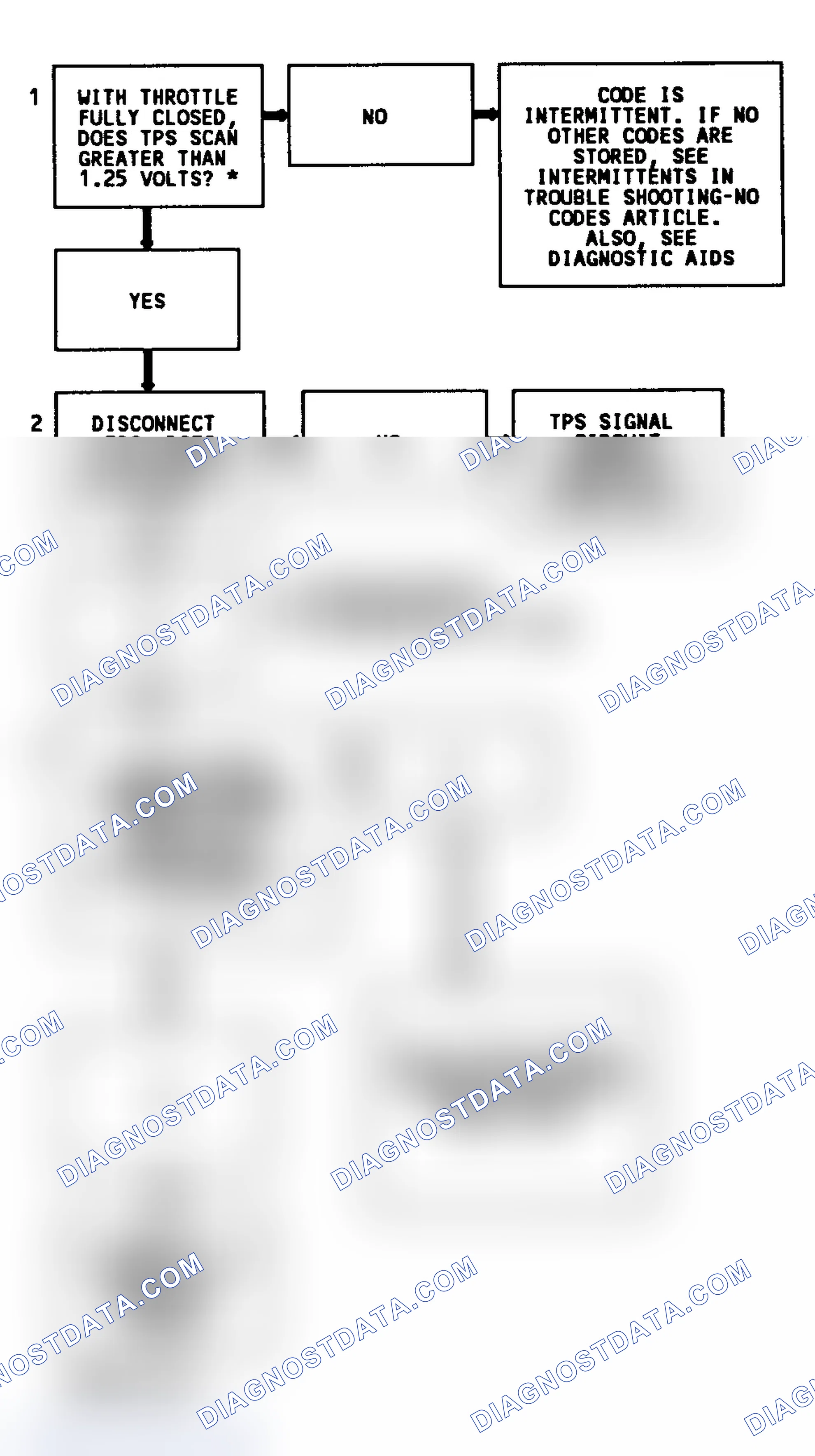 Scheme 41: Code 21 Flow Chart (5.7L) TPC Signal Voltage High