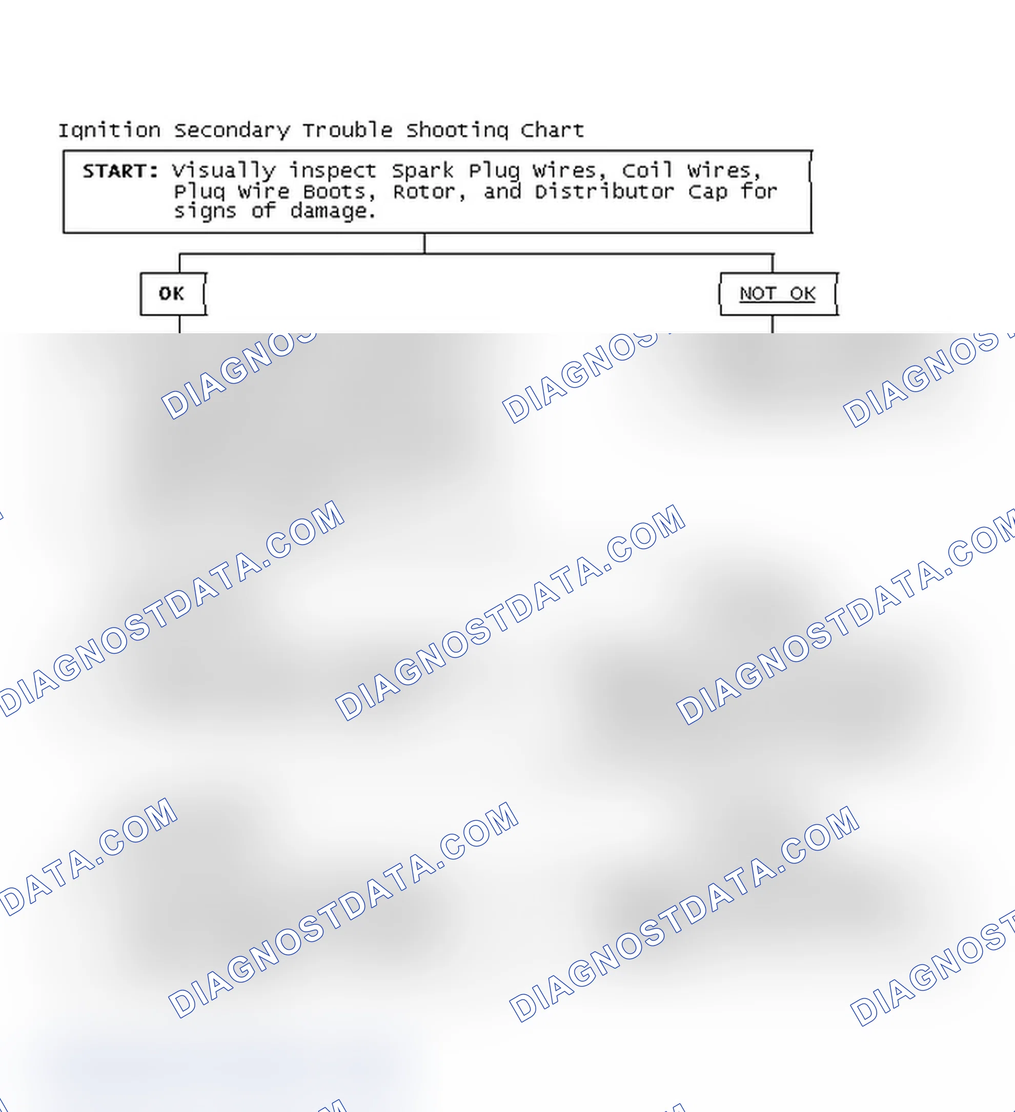 Scheme 1: Ignition Secondary Trouble Shooting Chart