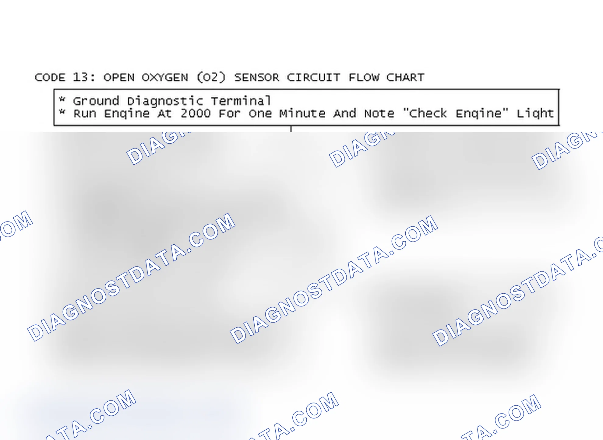 Scheme 284: Code 13: Open Oxygen (O2) Sensor Circuit Flow Chart