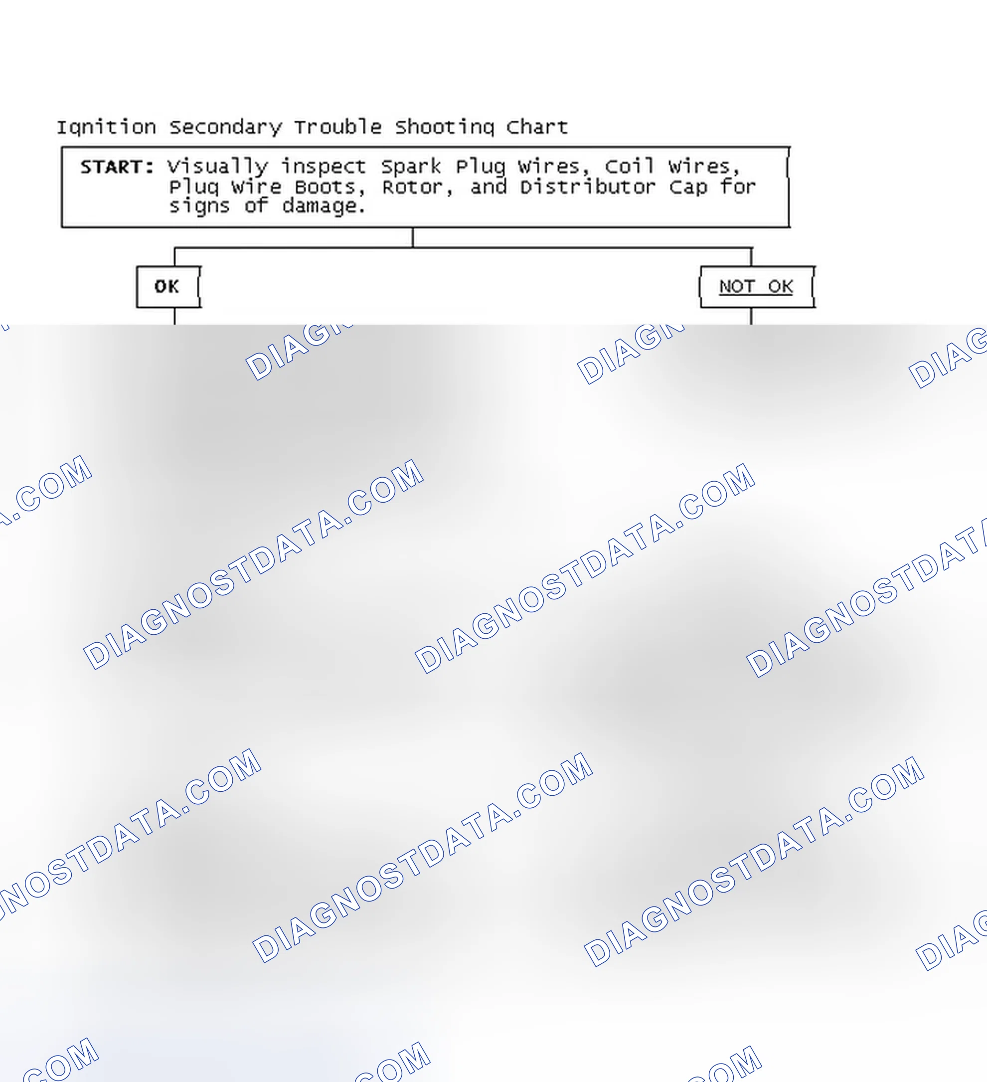 Scheme 3: Ignition Secondary Trouble Shooting Chart