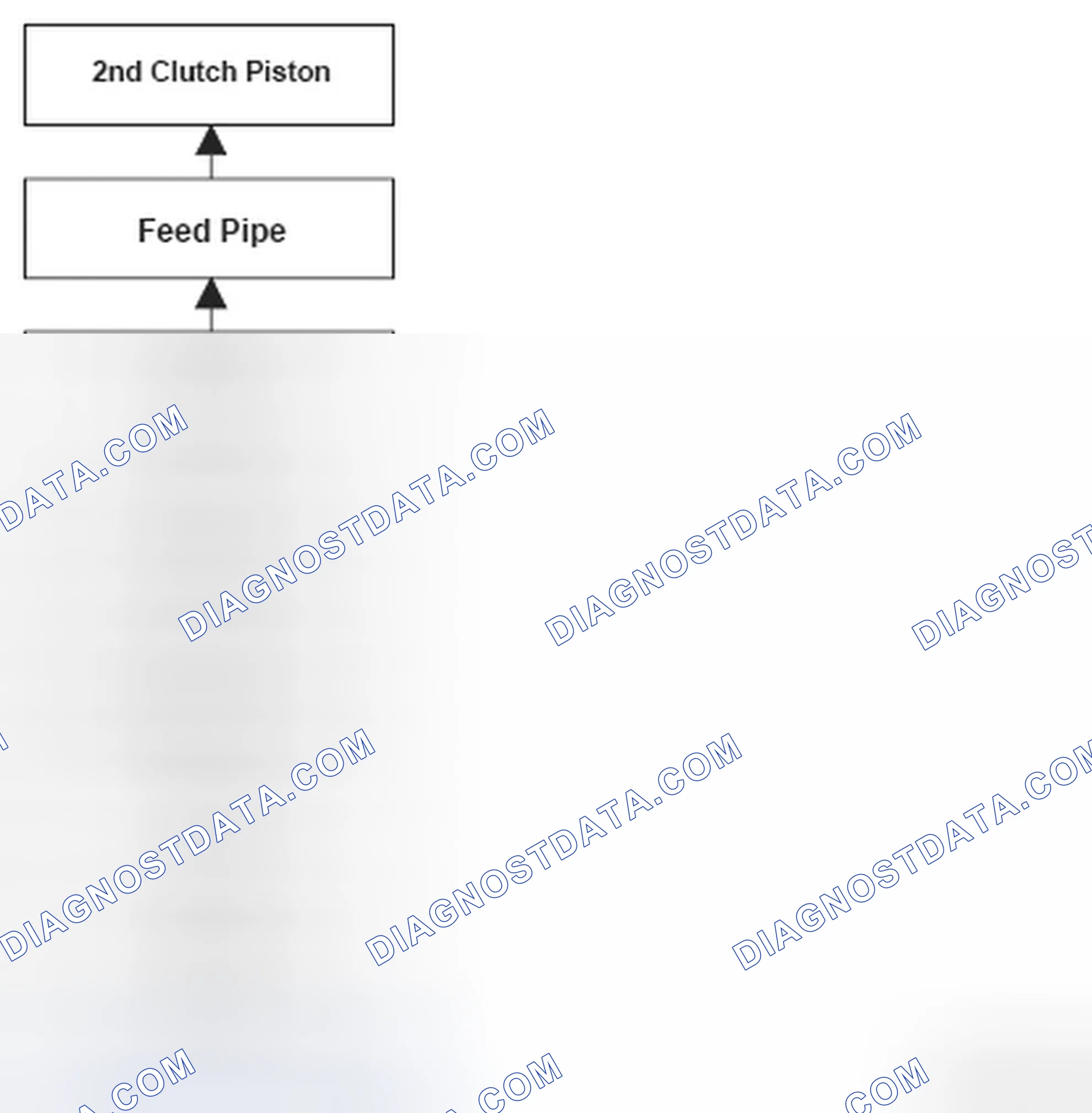 Scheme 8: Problem In 2nd Clutch And 2nd Clutch Hydraulic Circuit Flow Chart