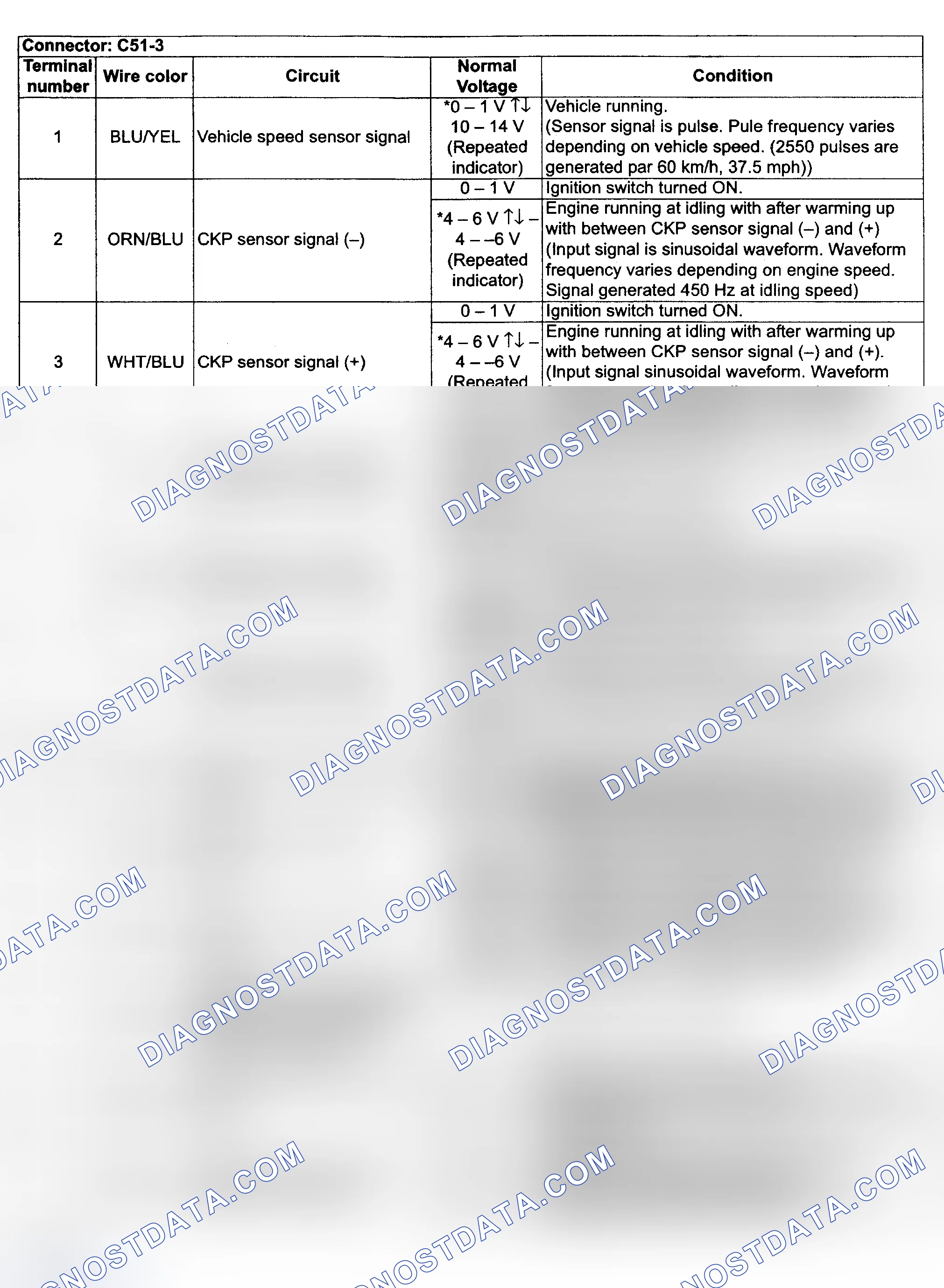 Scheme 92