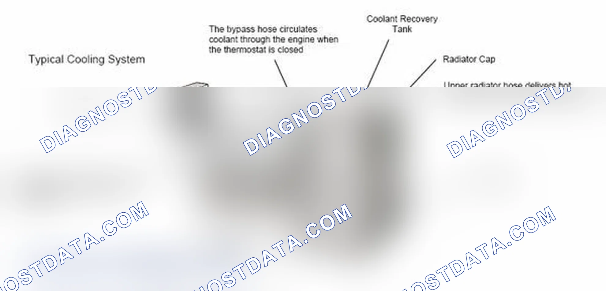 Scheme 17: Typical Cooling System