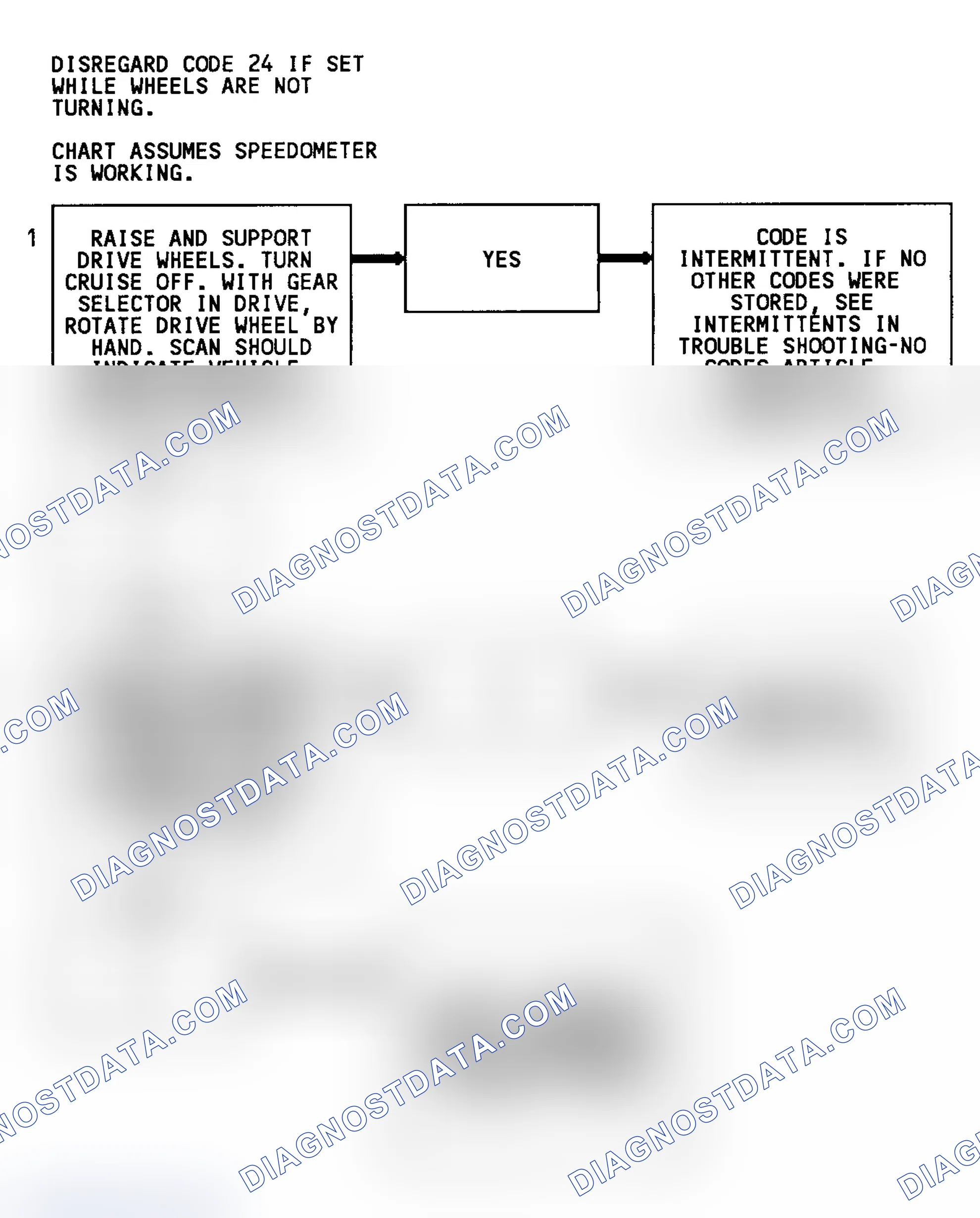 Scheme 18: Code 24 Flow Chart (C & K Series W/O 4L80-E Trans.) Vehicle Speed Sensor
