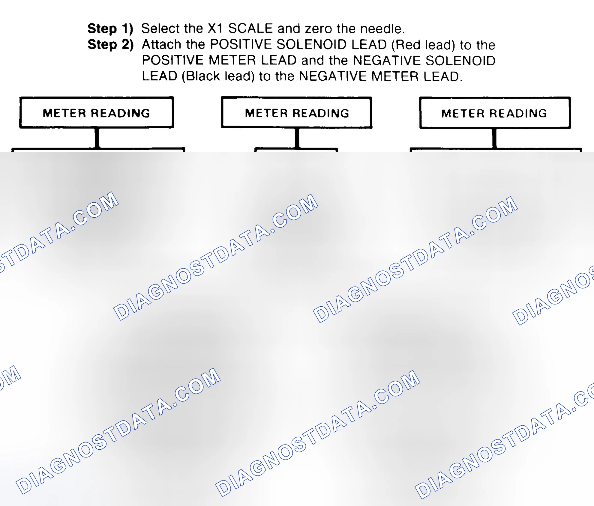 Scheme 2: DIODE CHECK & SOLENOID TEST