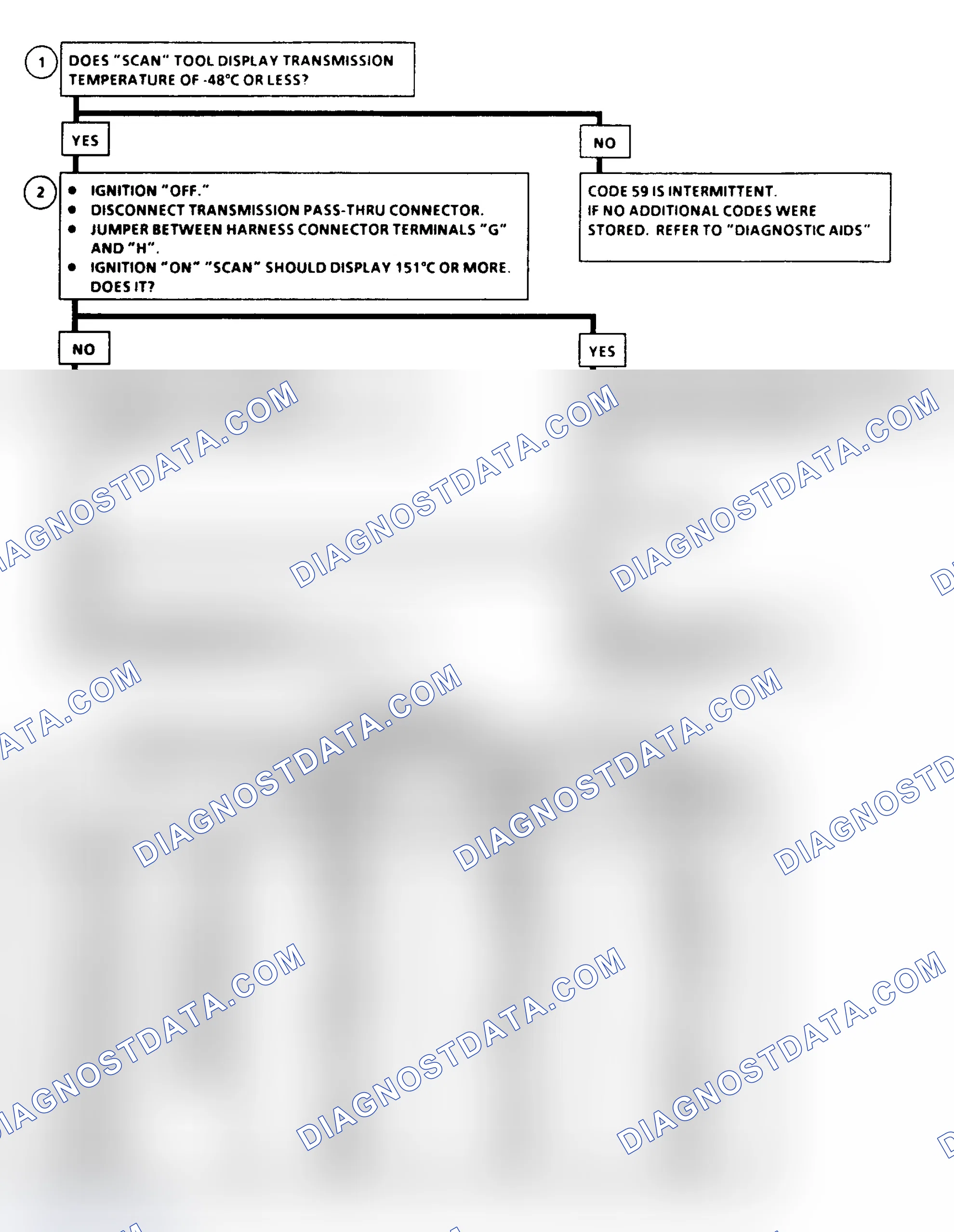 Scheme 145: Code 59 Flow Chart - Transmission Temp. Sensor Circuit Low Temperature Indicated