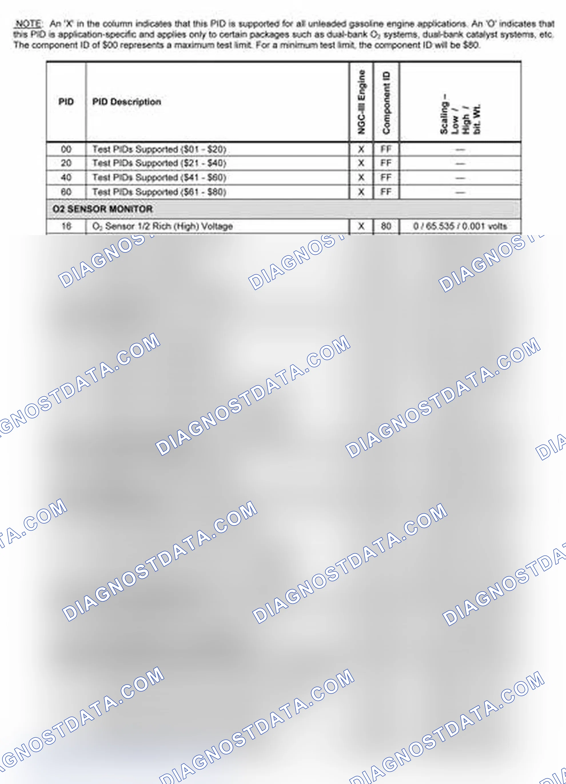Scheme 15