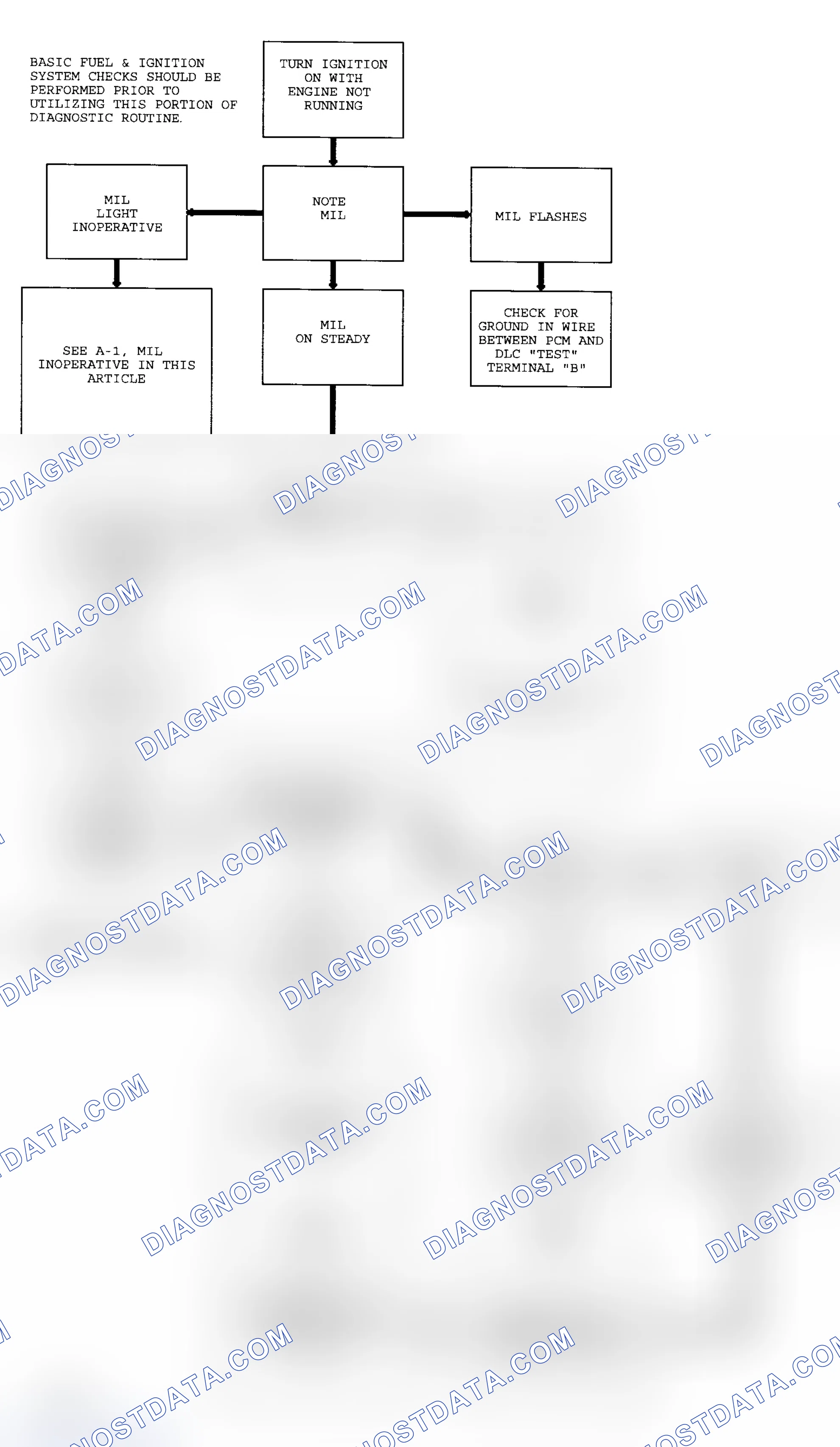 Scheme 223