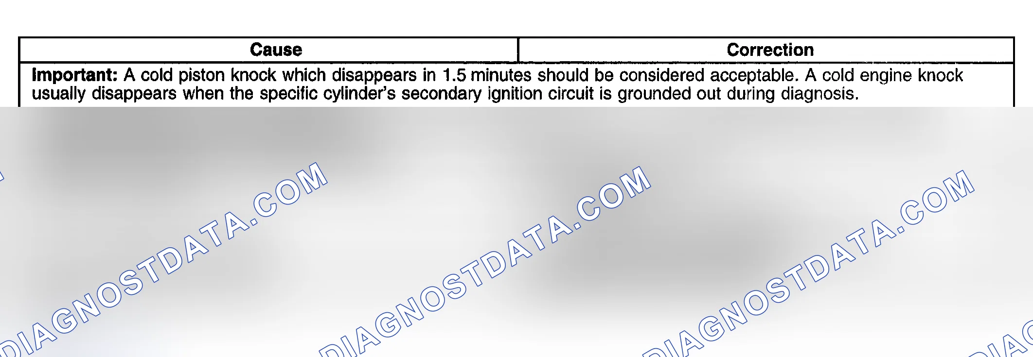 Scheme 353: Engine Noise On Start-Up, But Only Lasting A Few Seconds