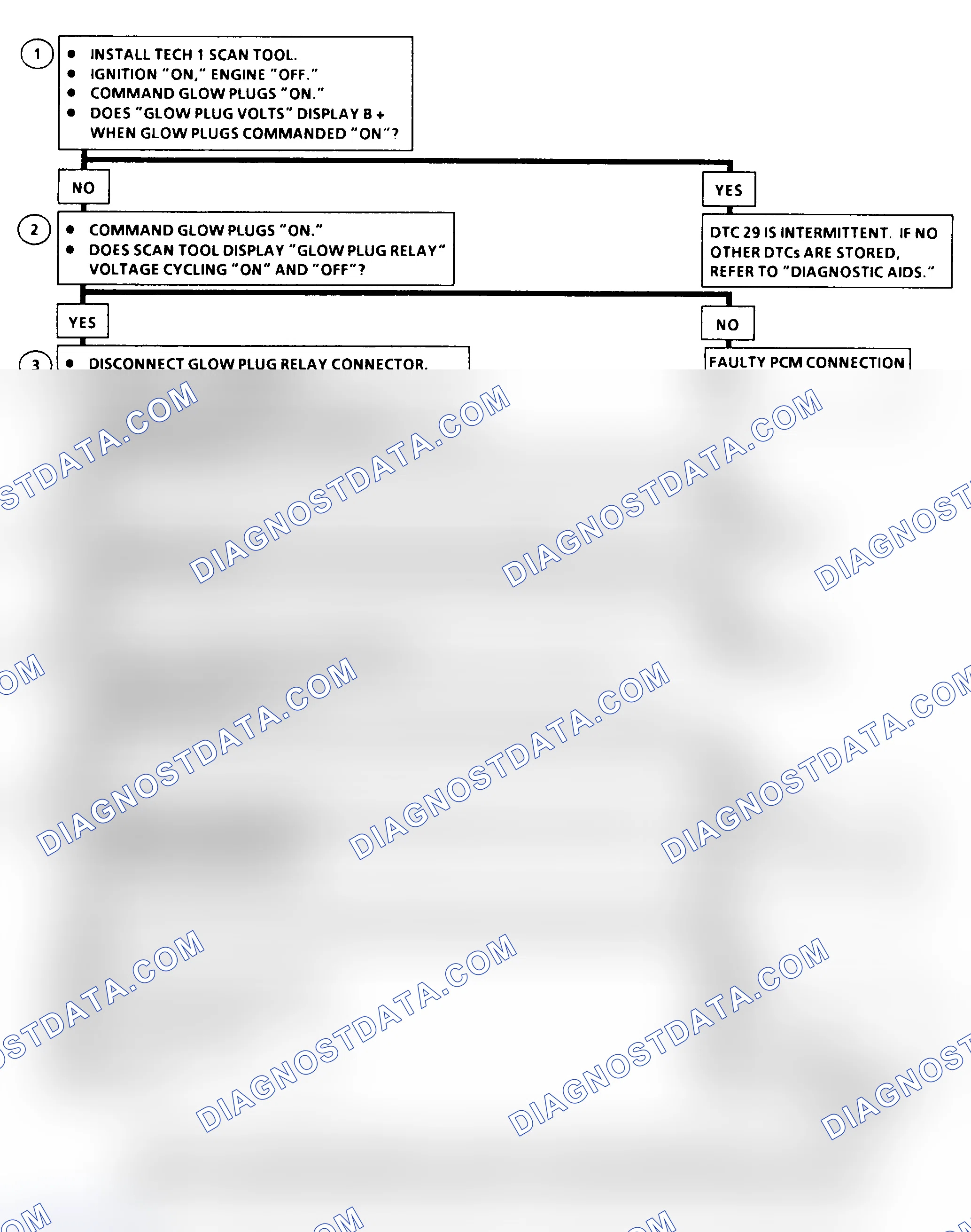 Scheme 337: DTC 29 Flow Chart ("C" & "K" Series) Glow Plug Relay Circuit Fault