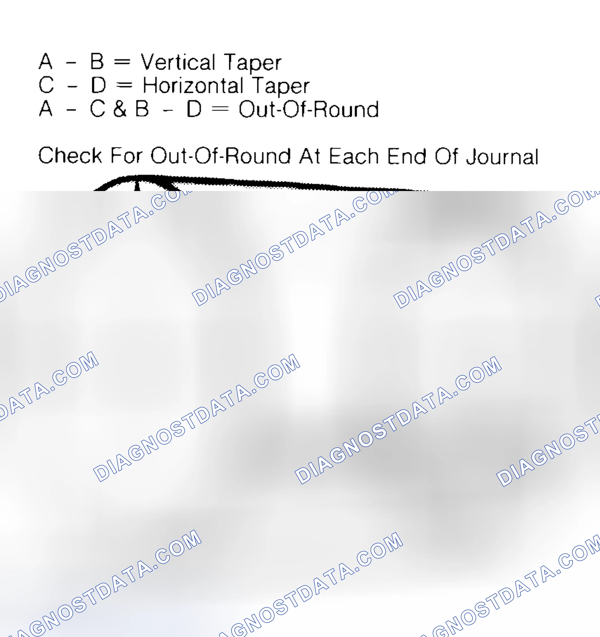 Scheme 5: Measuring Crankshaft Journals