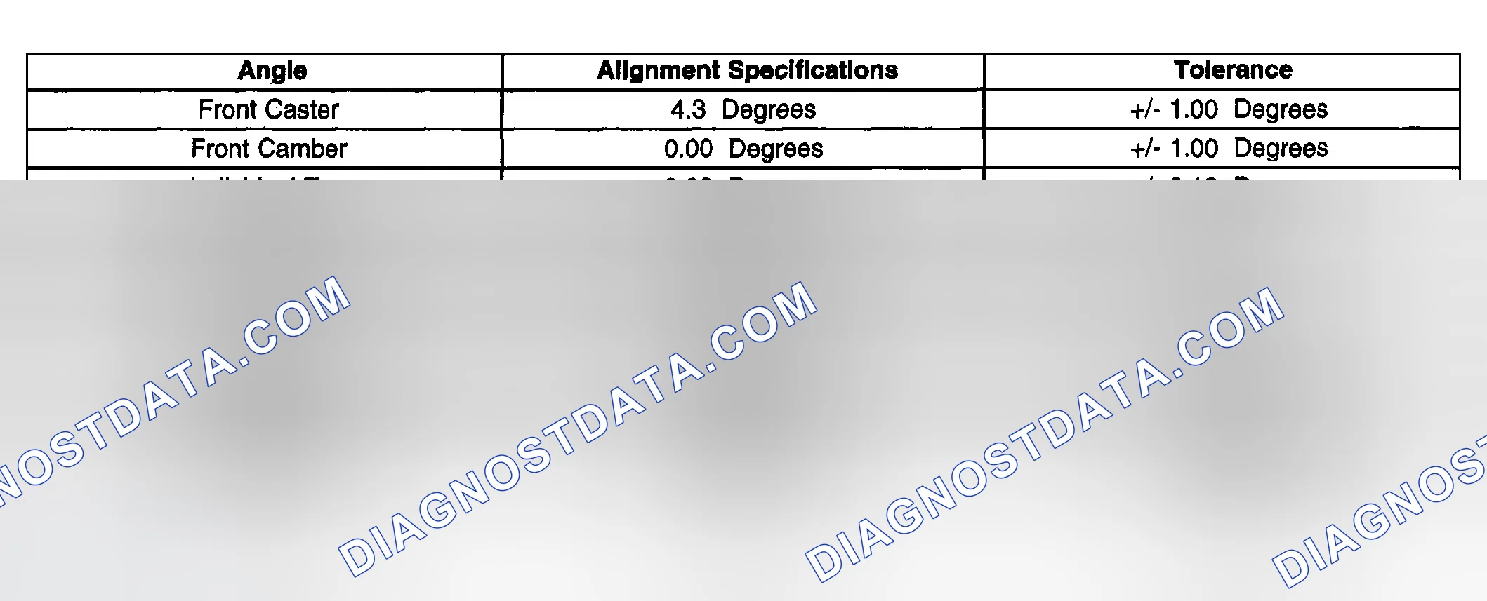 Scheme 2: Wheel Alignment Specifications