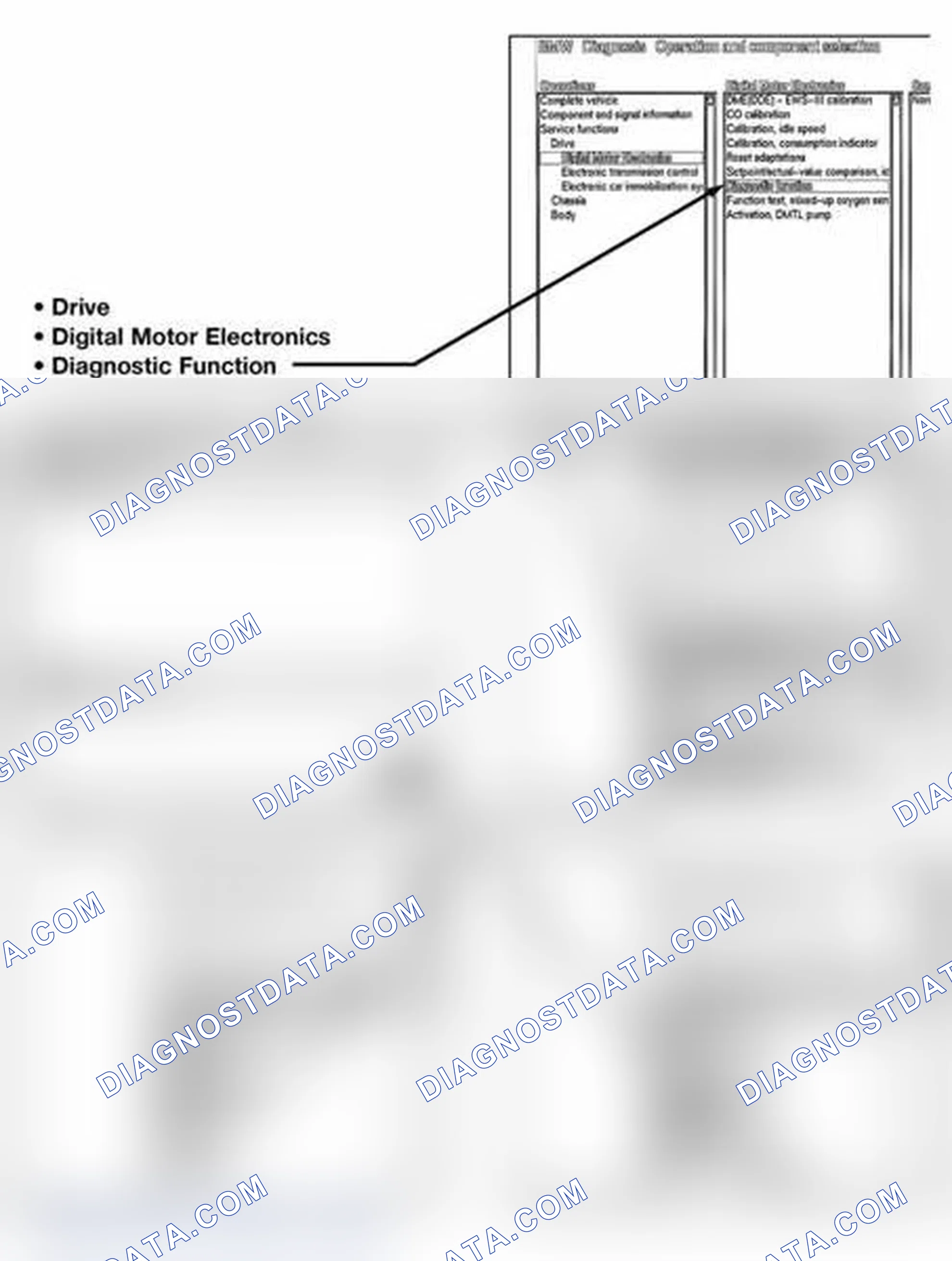 Scheme 245: Readiness Code Using DISplus/MoDIC