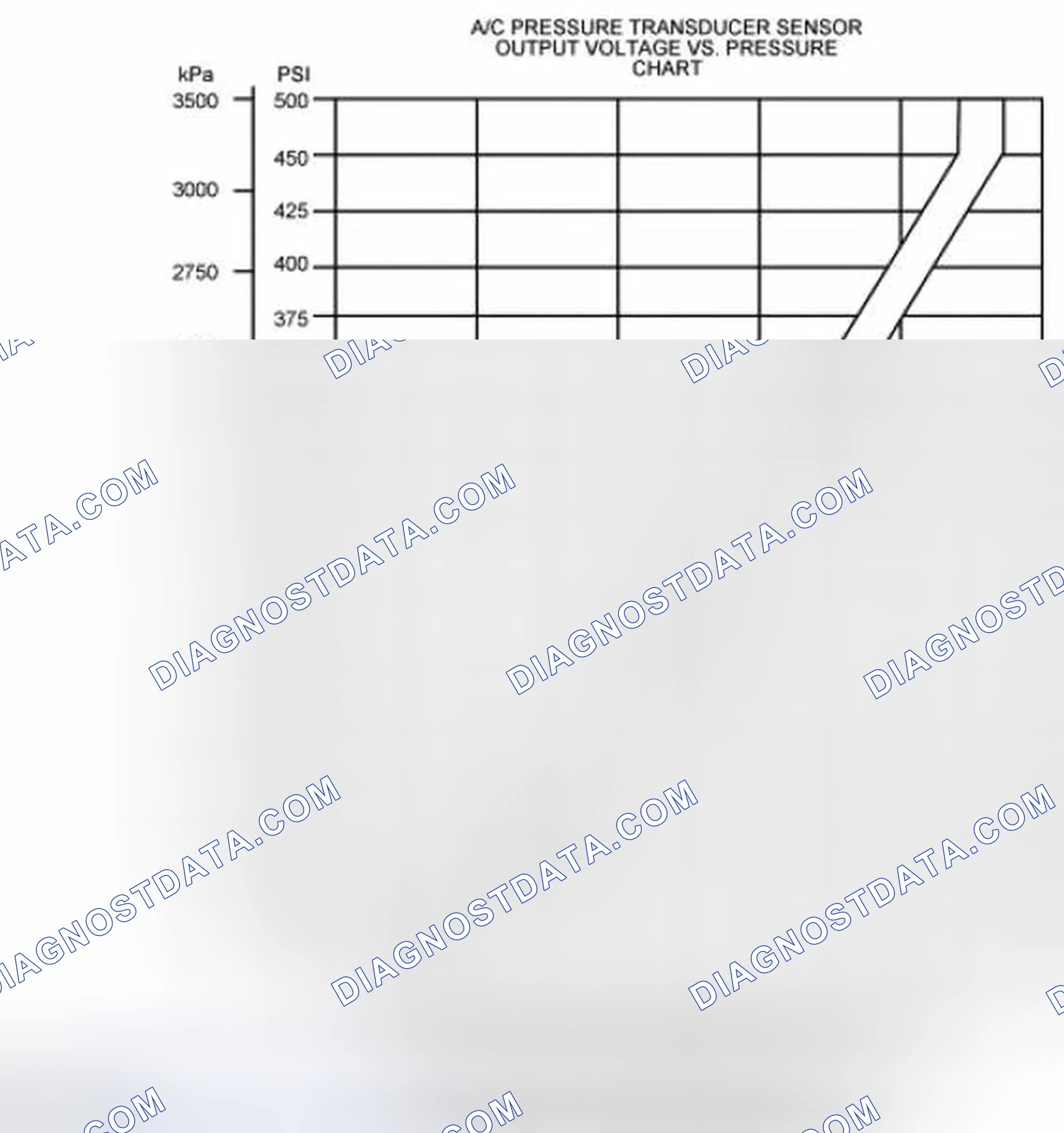 Scheme 19: Air Conditioning Pressure (ACP) Transducer Sensor