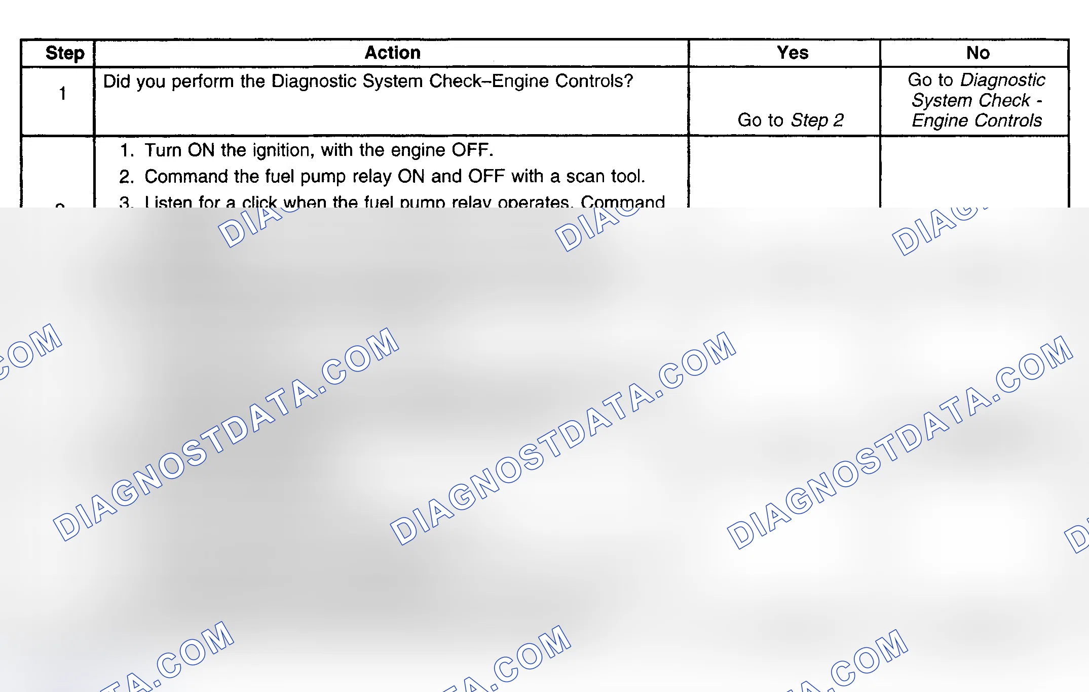 Scheme 164: Diagnostic Procedure