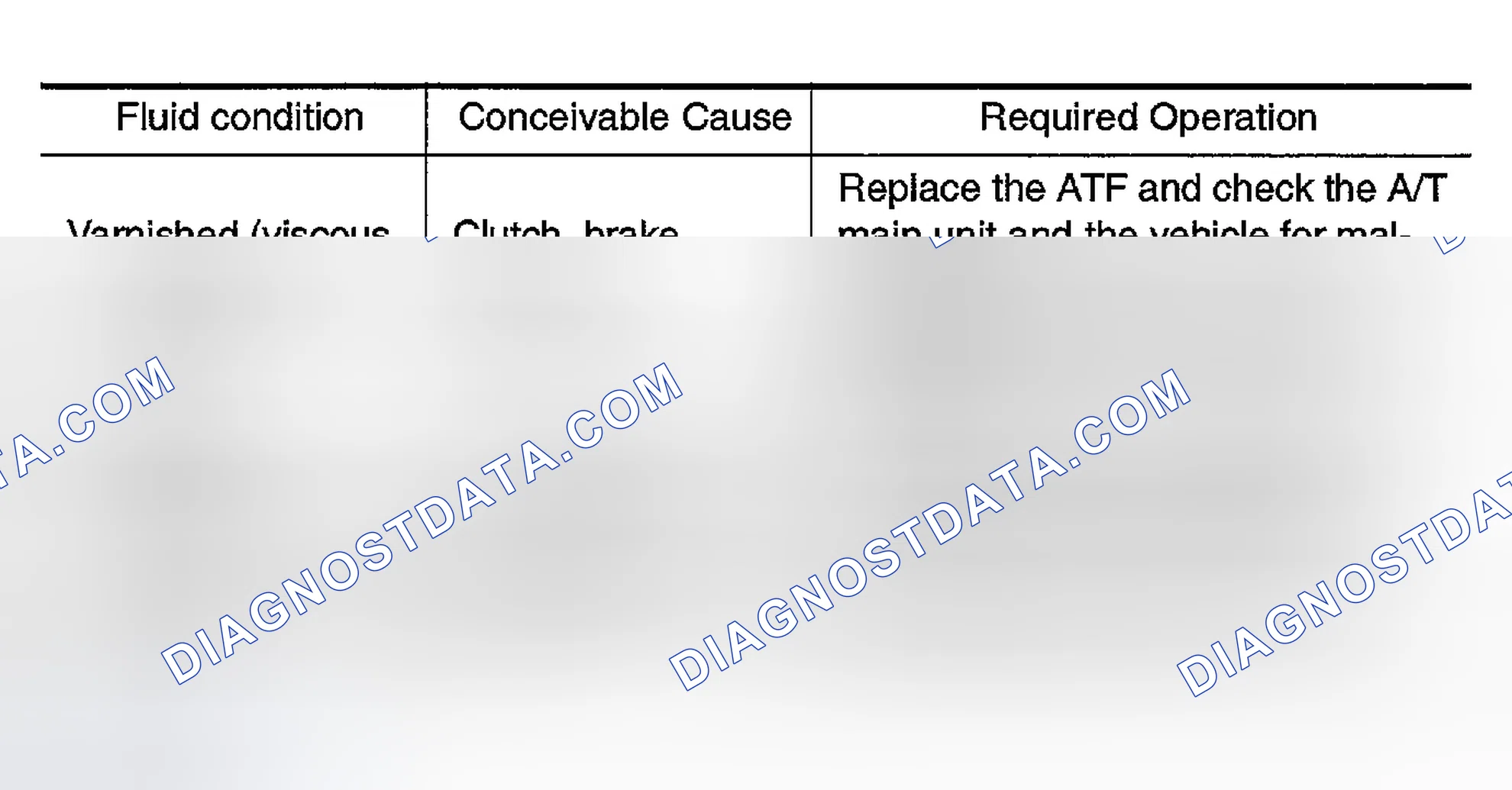 Scheme 149: Fluid condition check