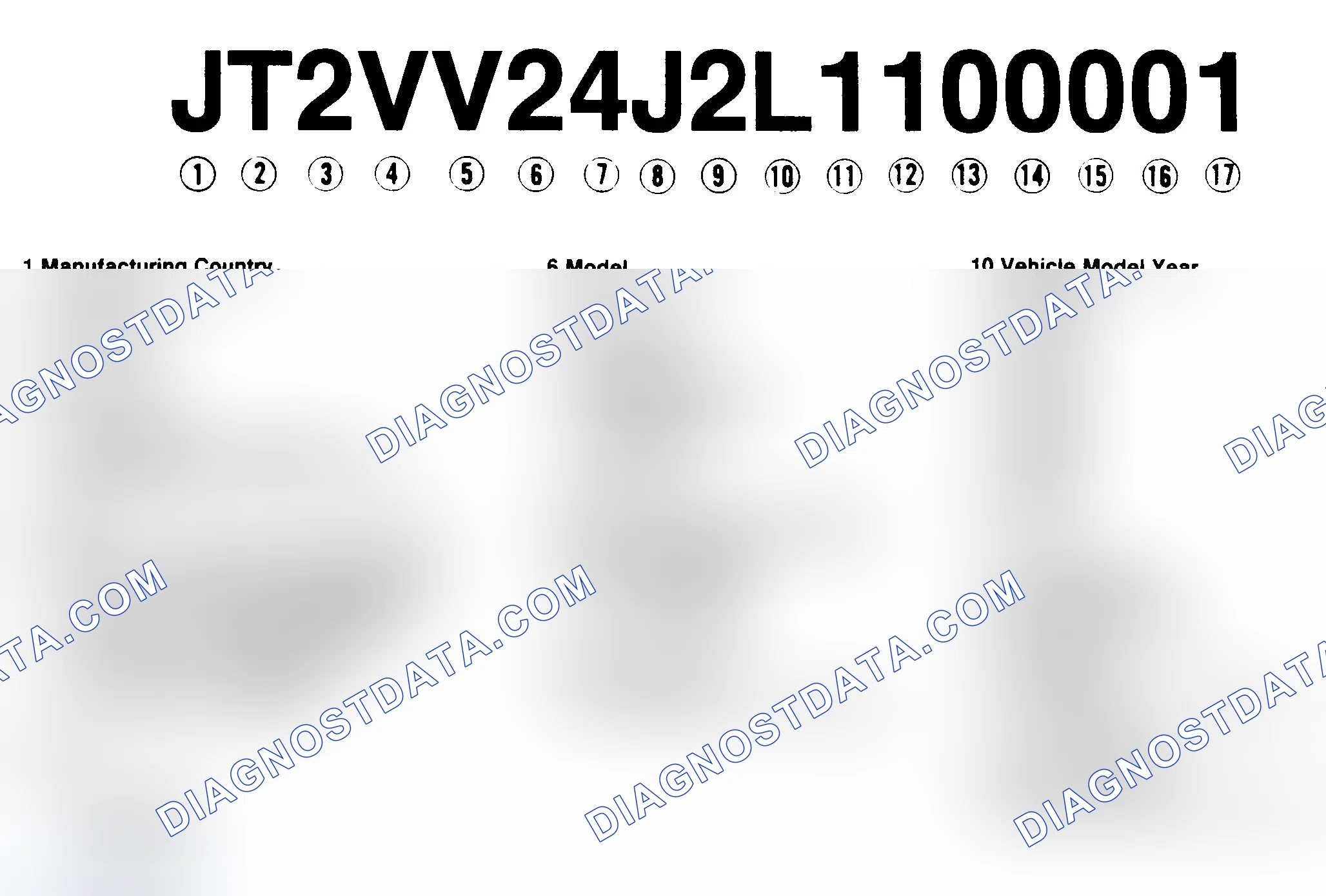 Scheme 1: VIN Code Identification