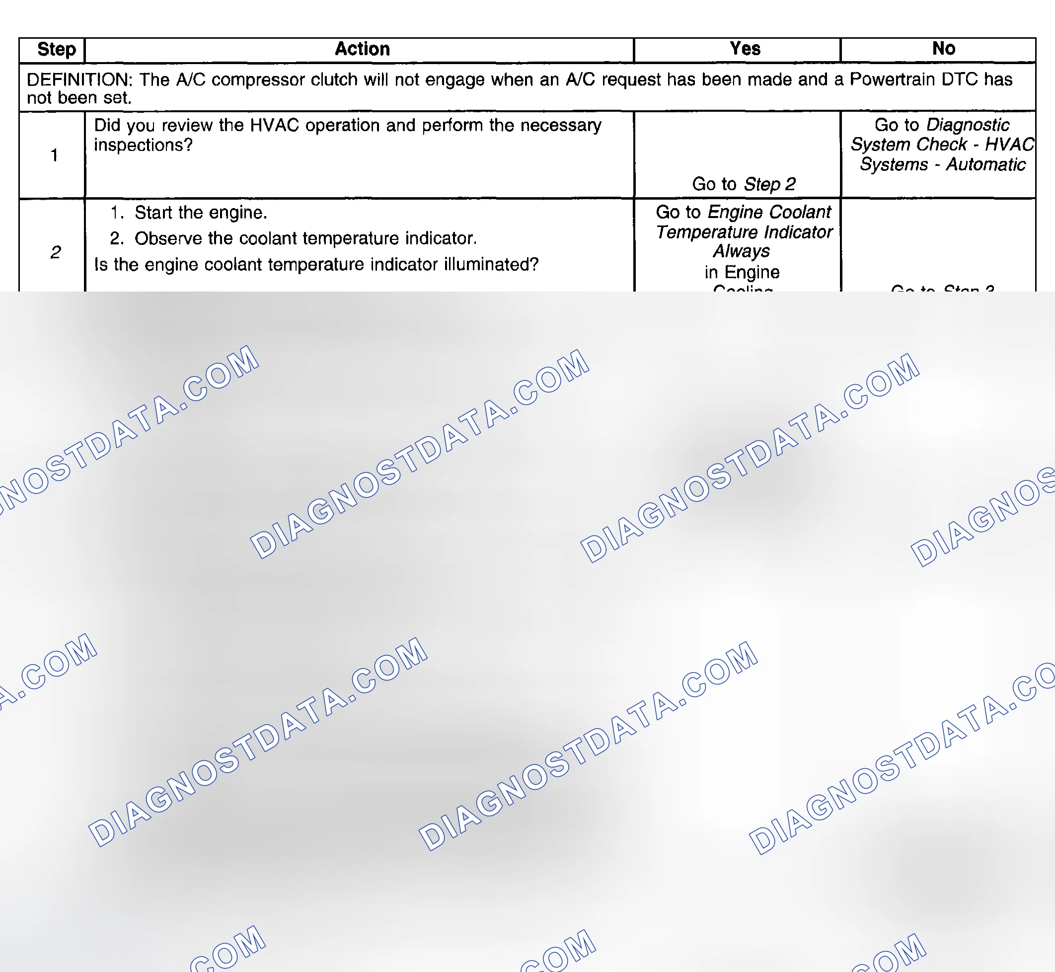 Scheme 31: HVAC Compressor Clutch Does Not Engage